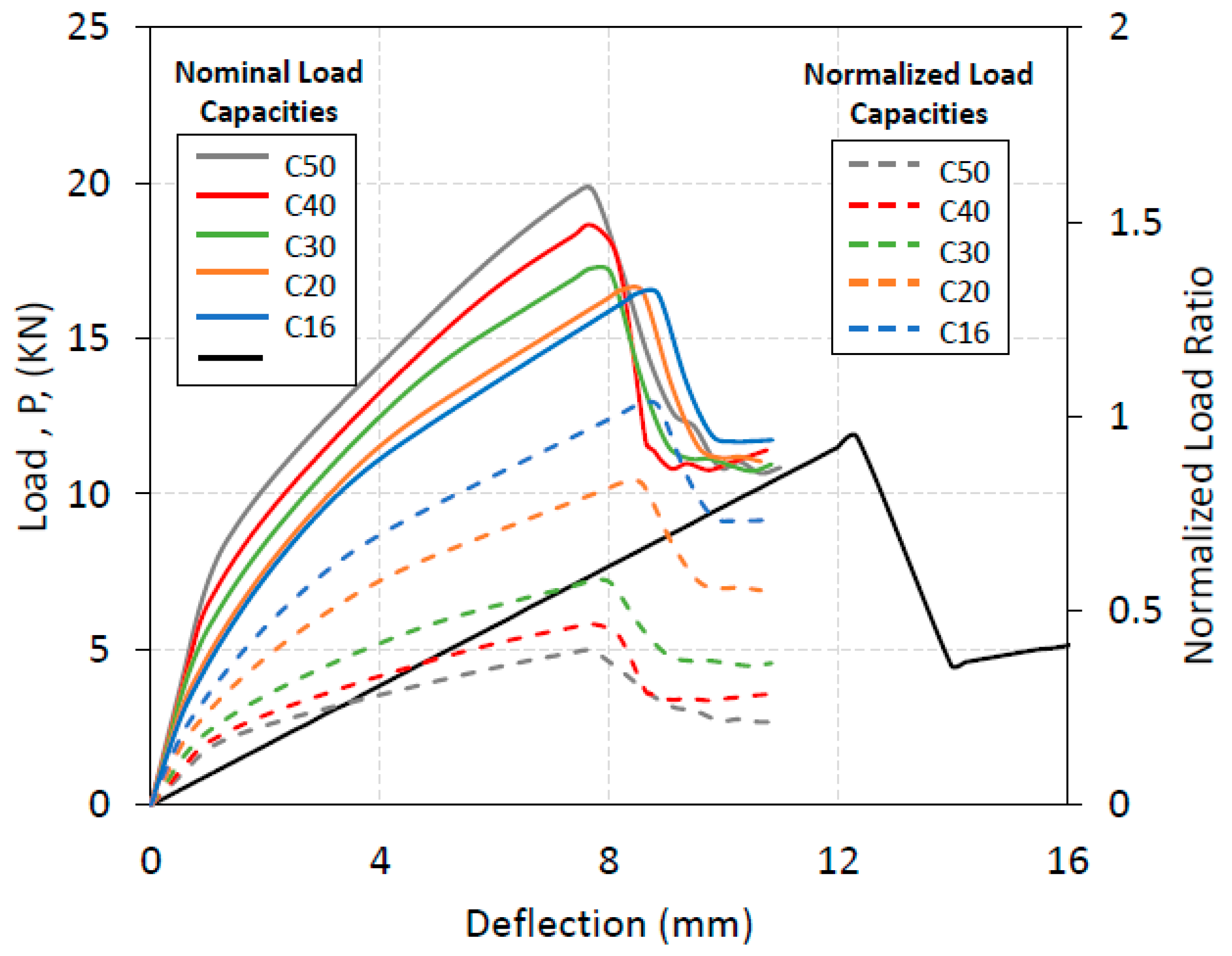 Buildings 12 01340 g009 550
