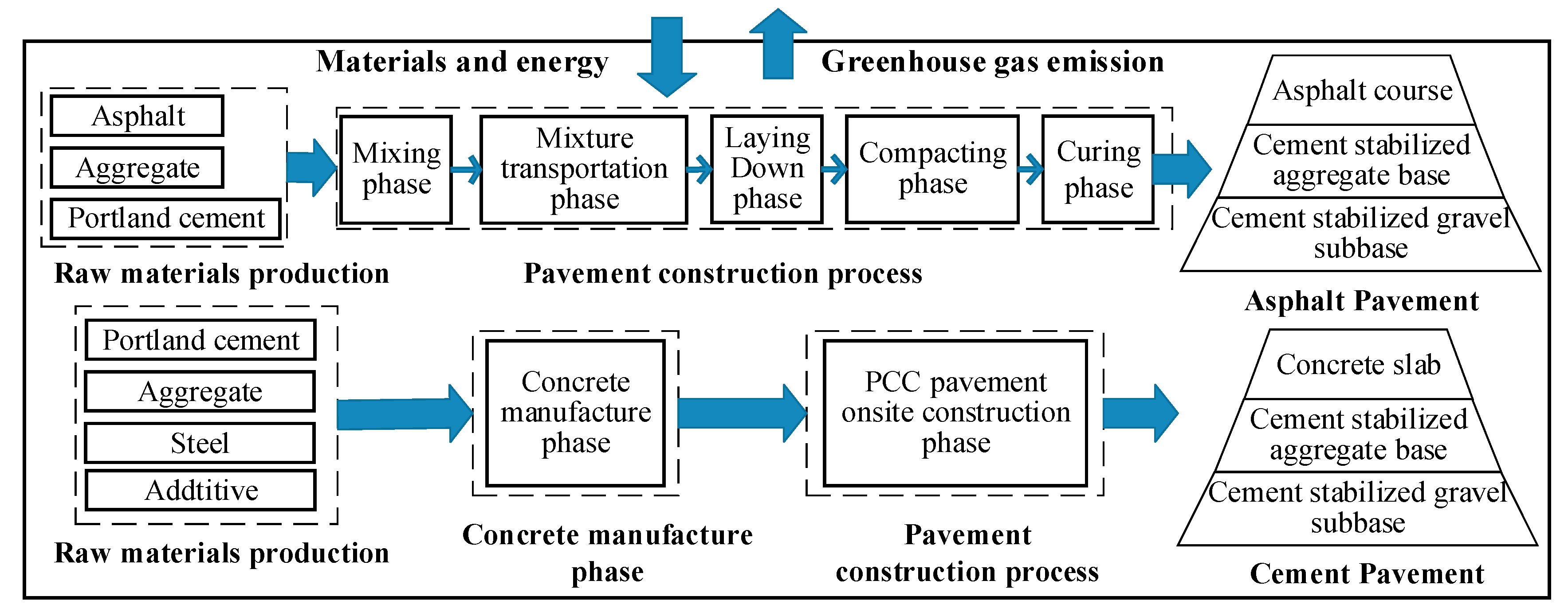 Buildings 12 01341 g001 550
