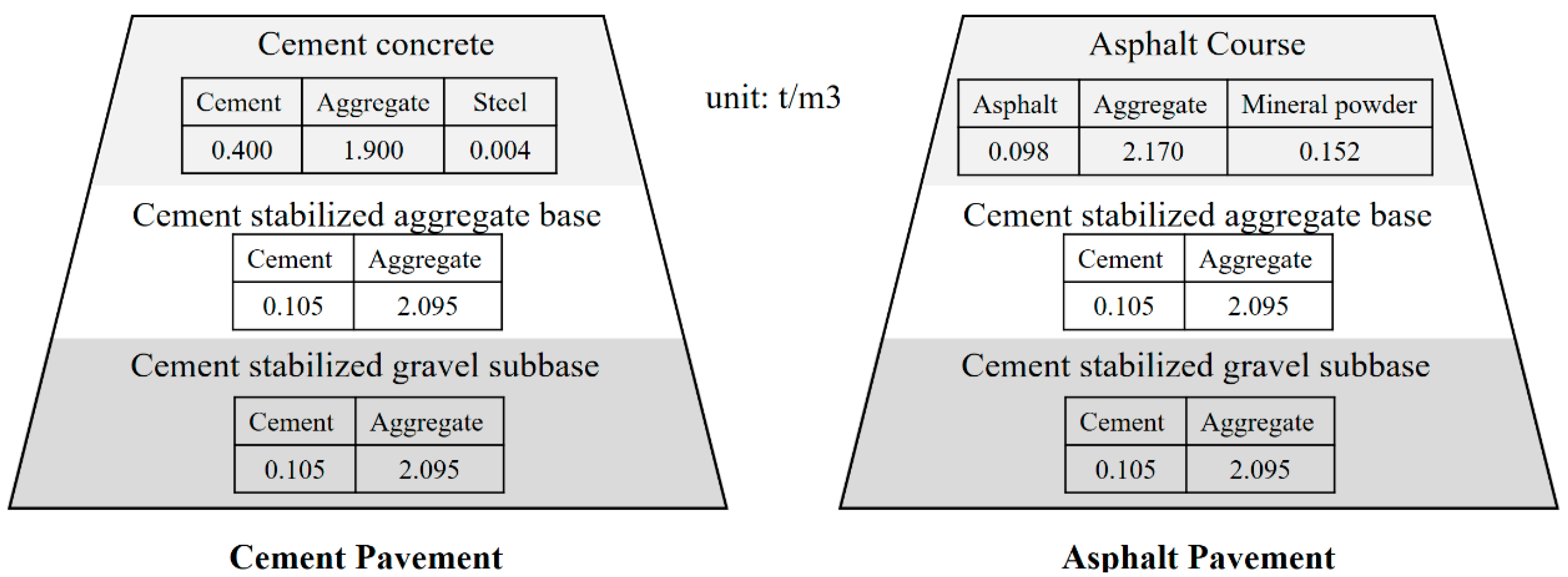 Buildings 12 01341 g003 550