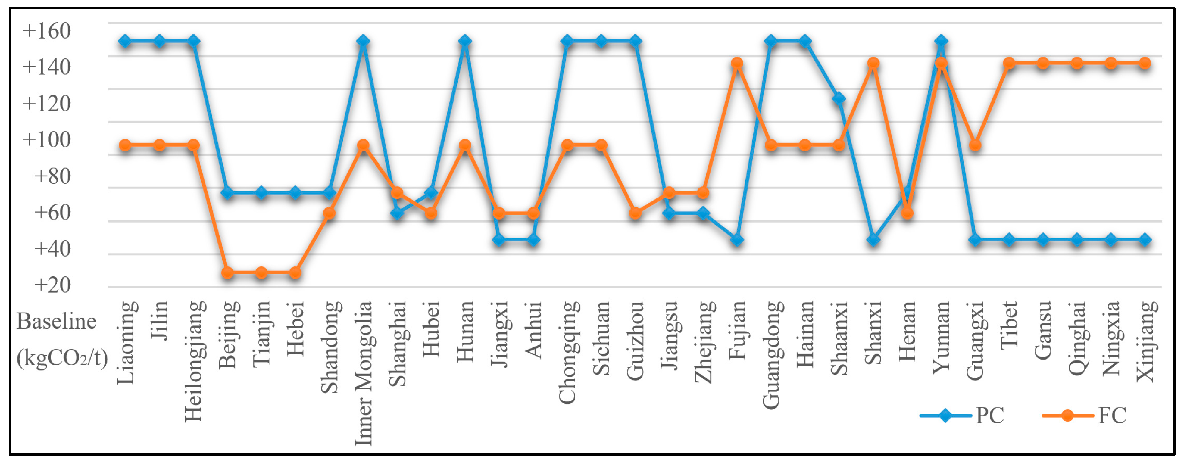 Buildings 12 01341 g004 550