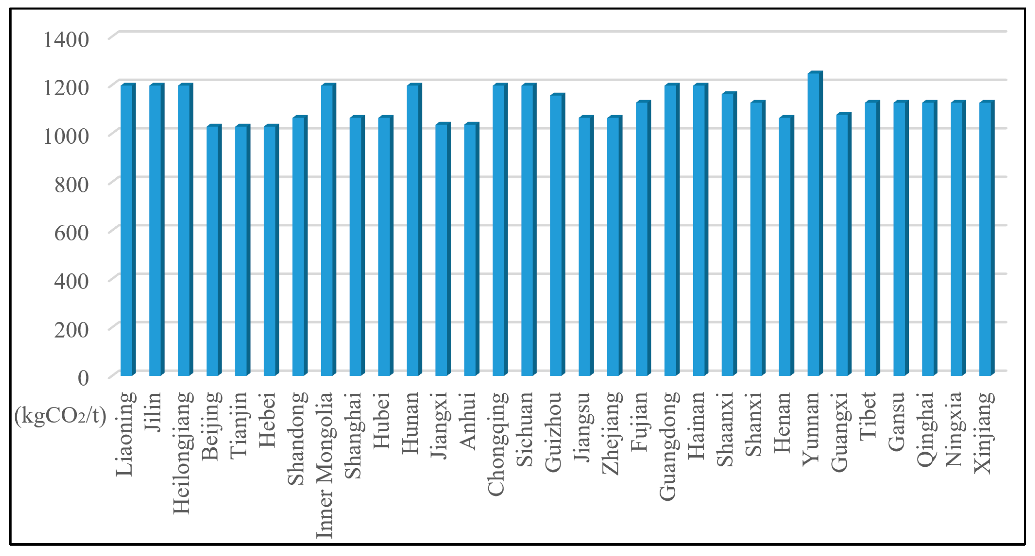 Buildings 12 01341 g005 550