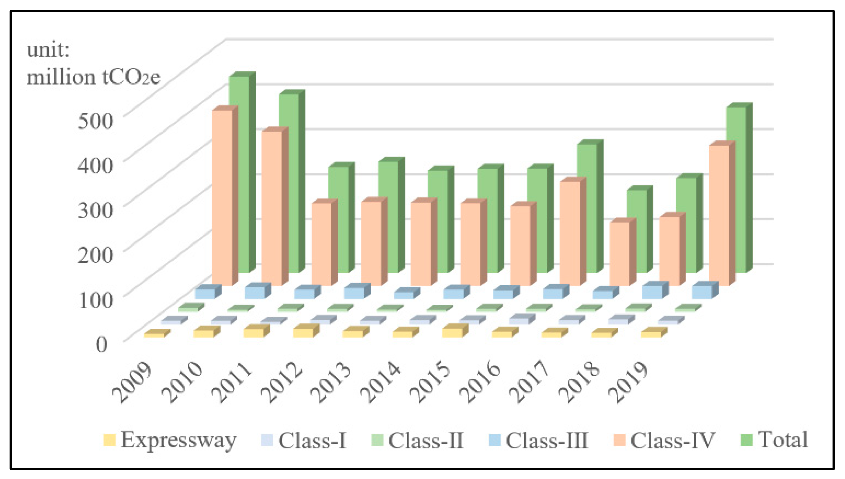 Buildings 12 01341 g006 550
