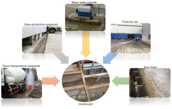 テーブル Full article: Recent advances in food waste-derived