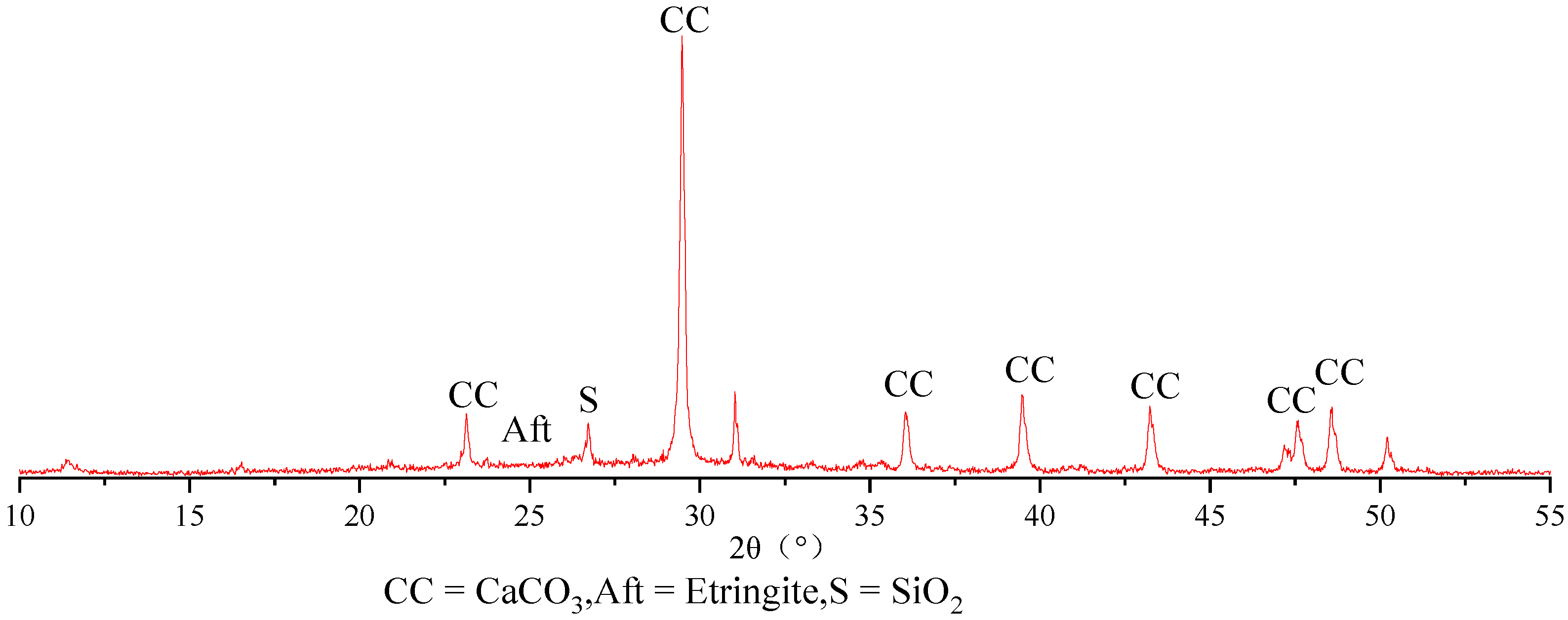Buildings 12 01343 g004 550