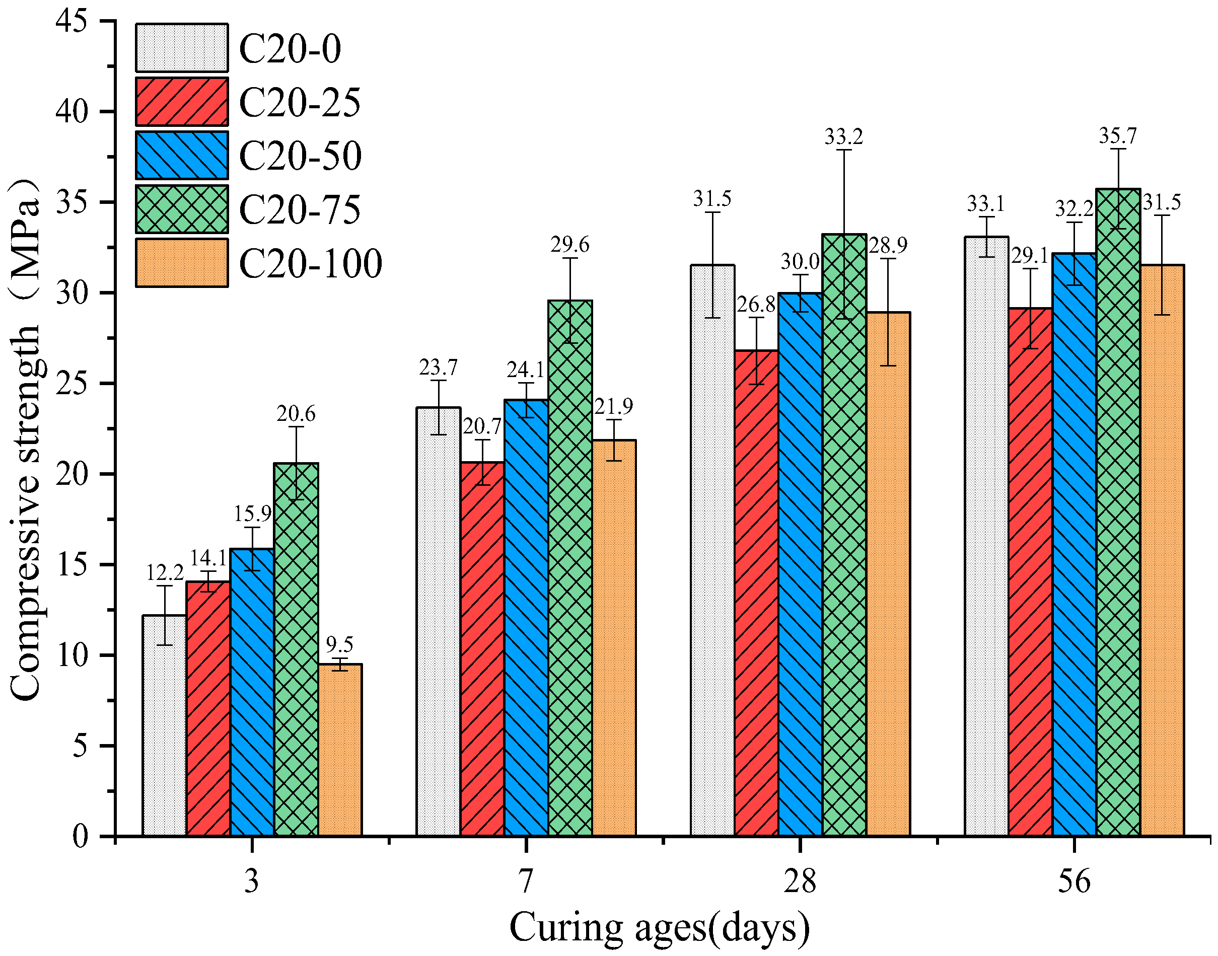 Buildings 12 01343 g005 550