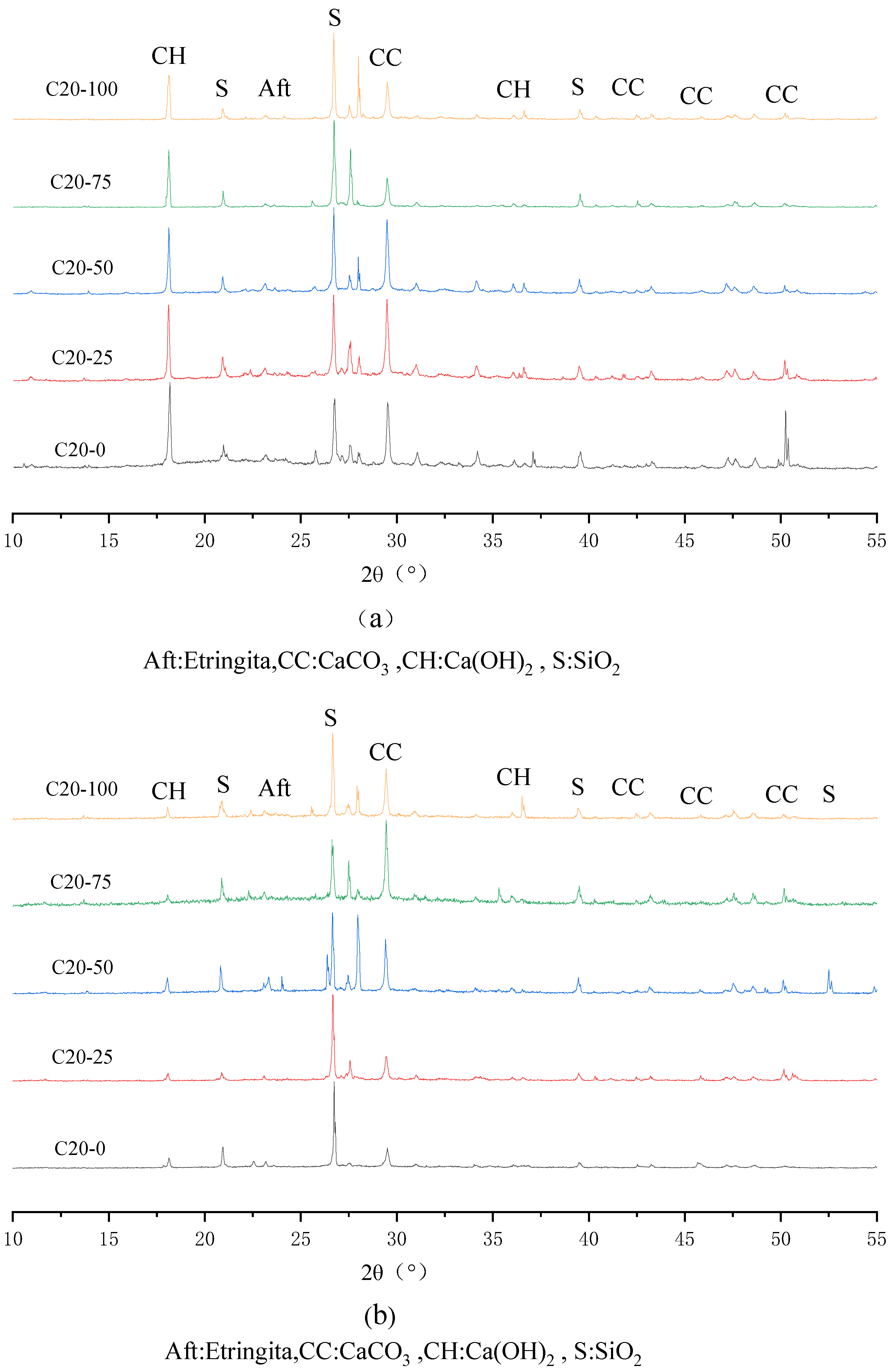 Buildings 12 01343 g006 550