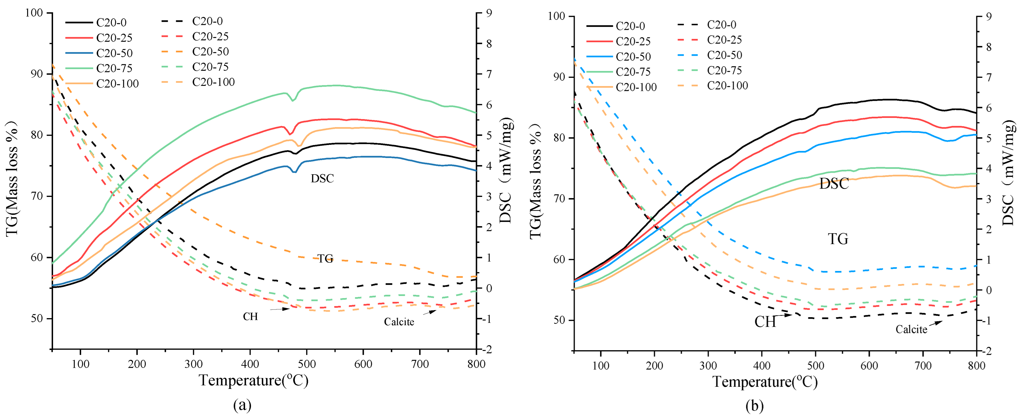 Buildings 12 01343 g007 550