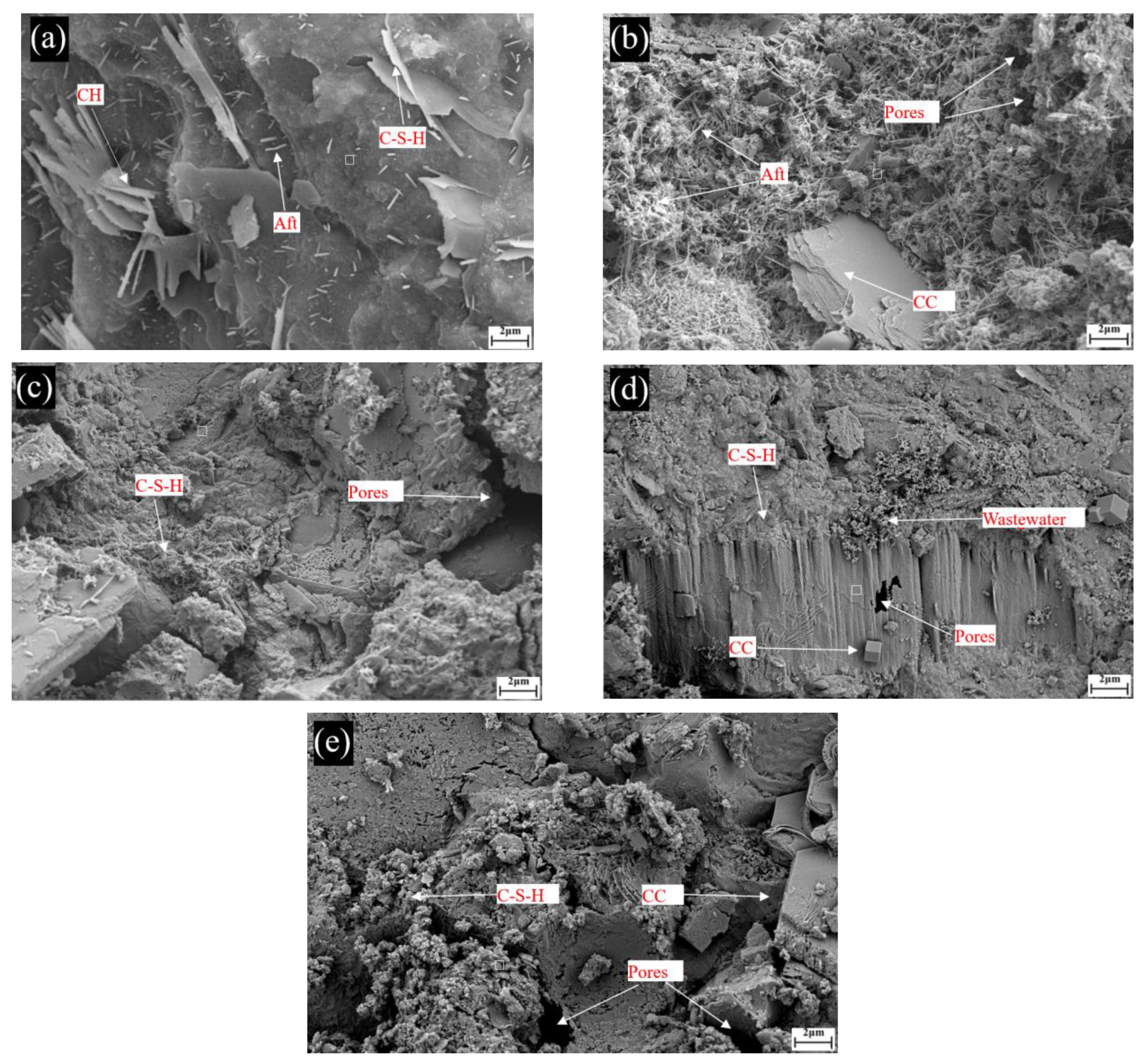 Buildings 12 01343 g008 550