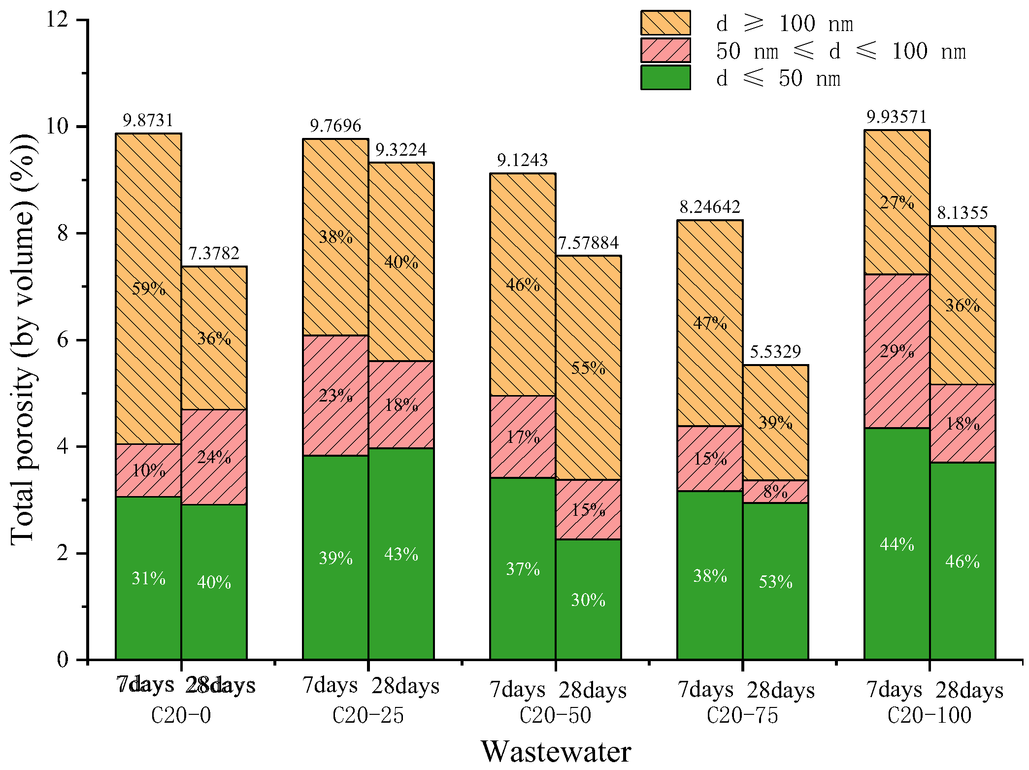 Buildings 12 01343 g010 550