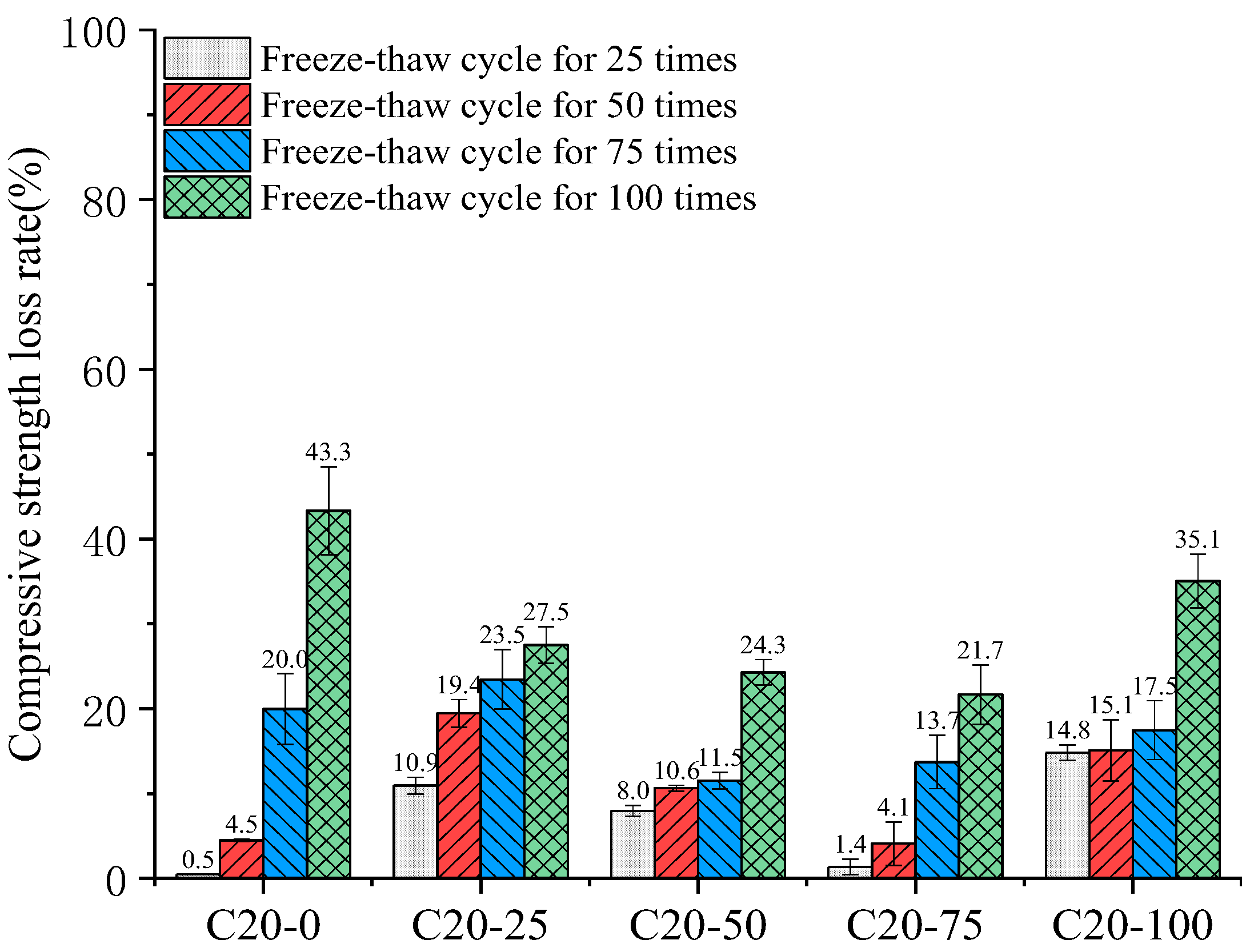 Buildings 12 01343 g012 550
