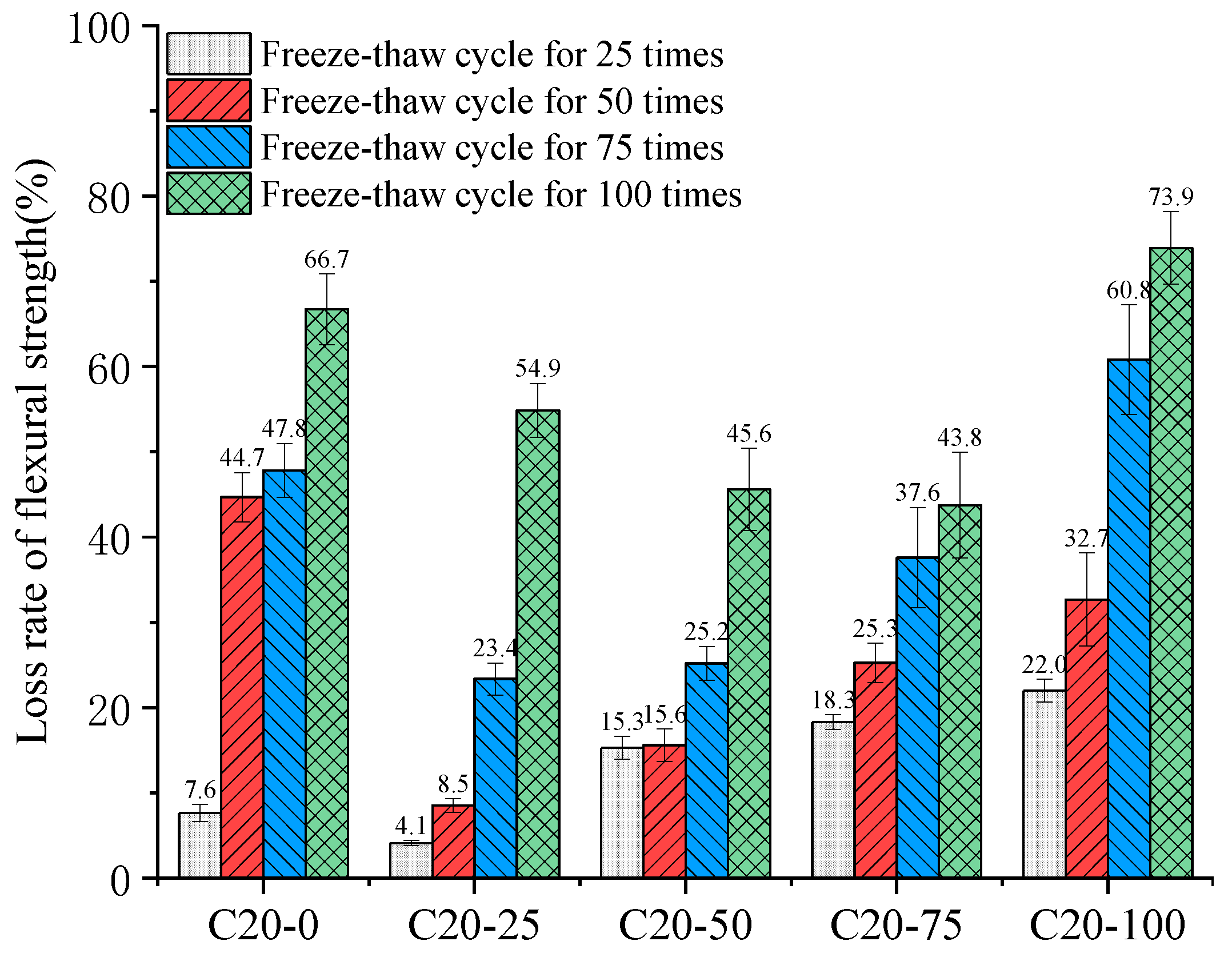 Buildings 12 01343 g013 550