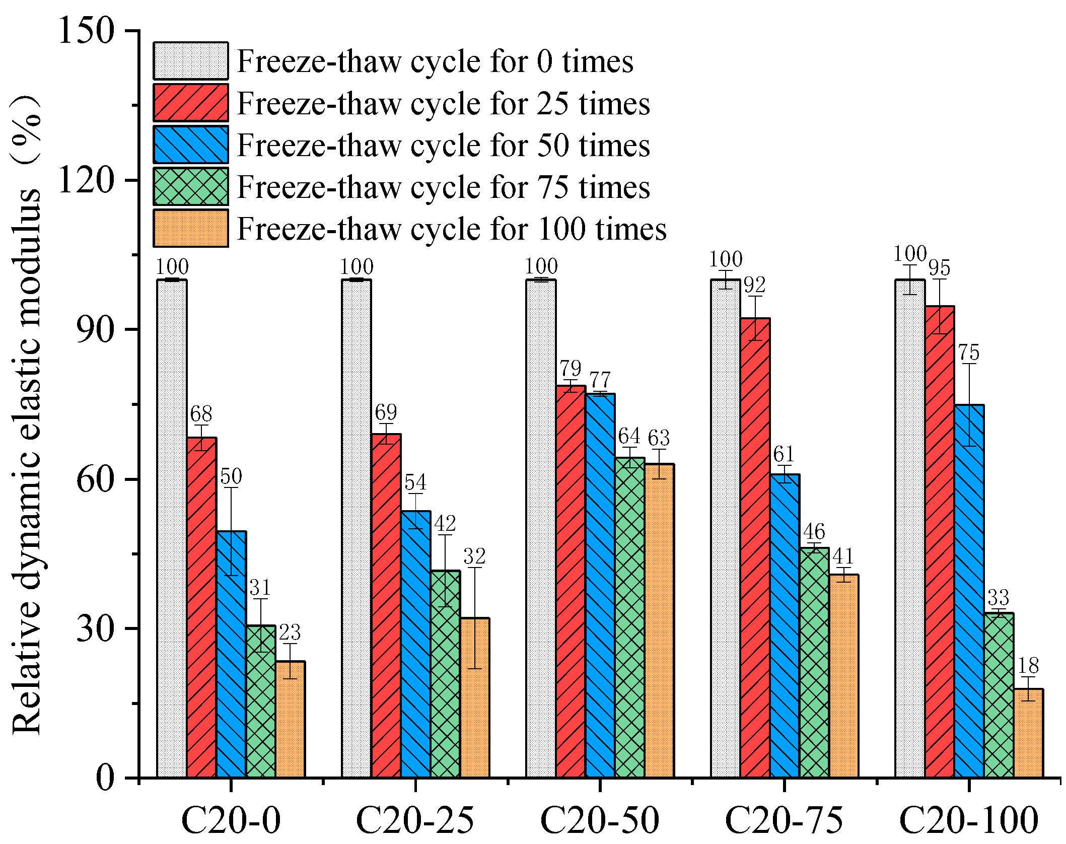 Buildings 12 01343 g014 550