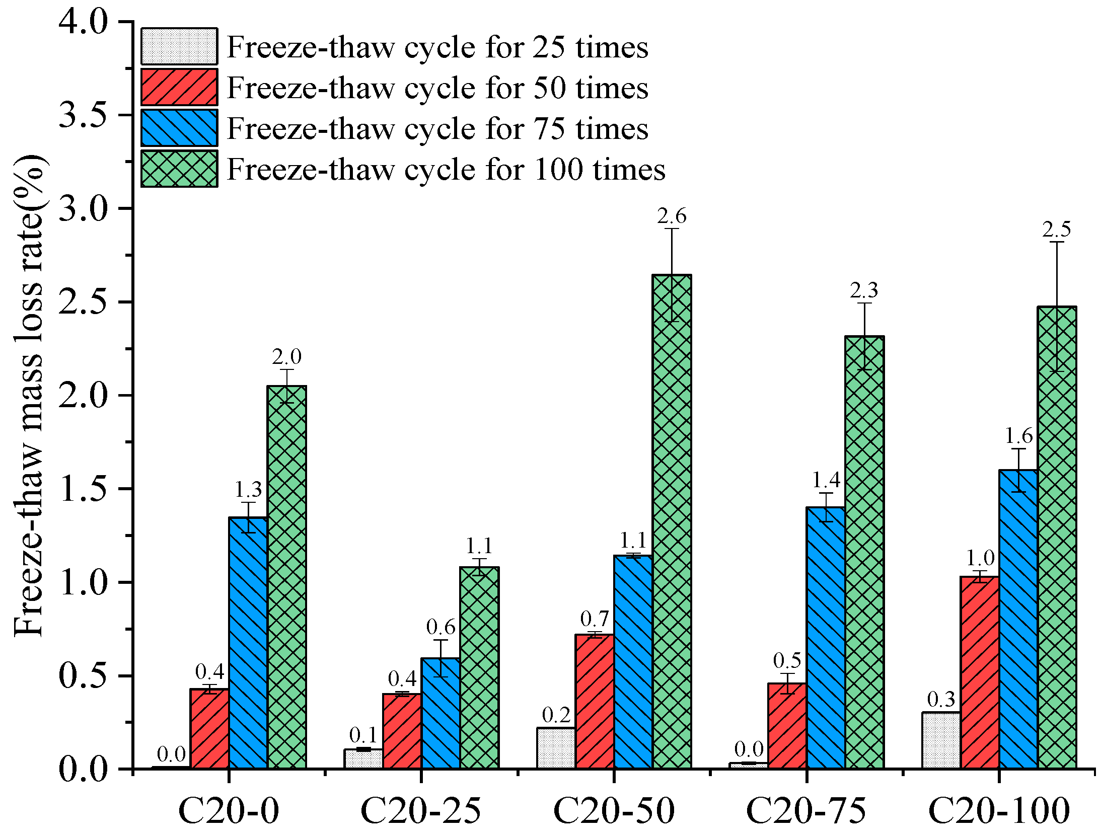 Buildings 12 01343 g018 550