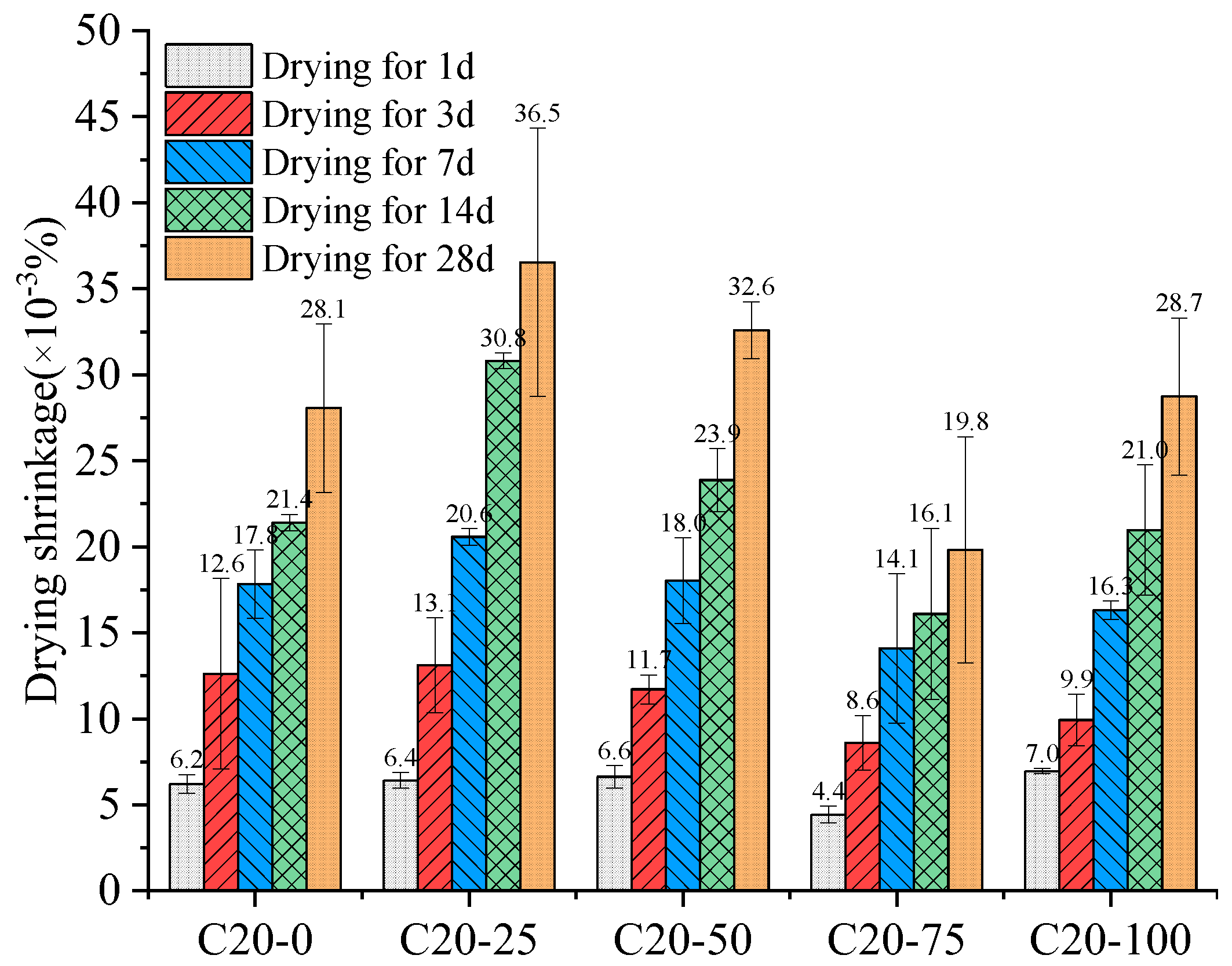 Buildings 12 01343 g019 550