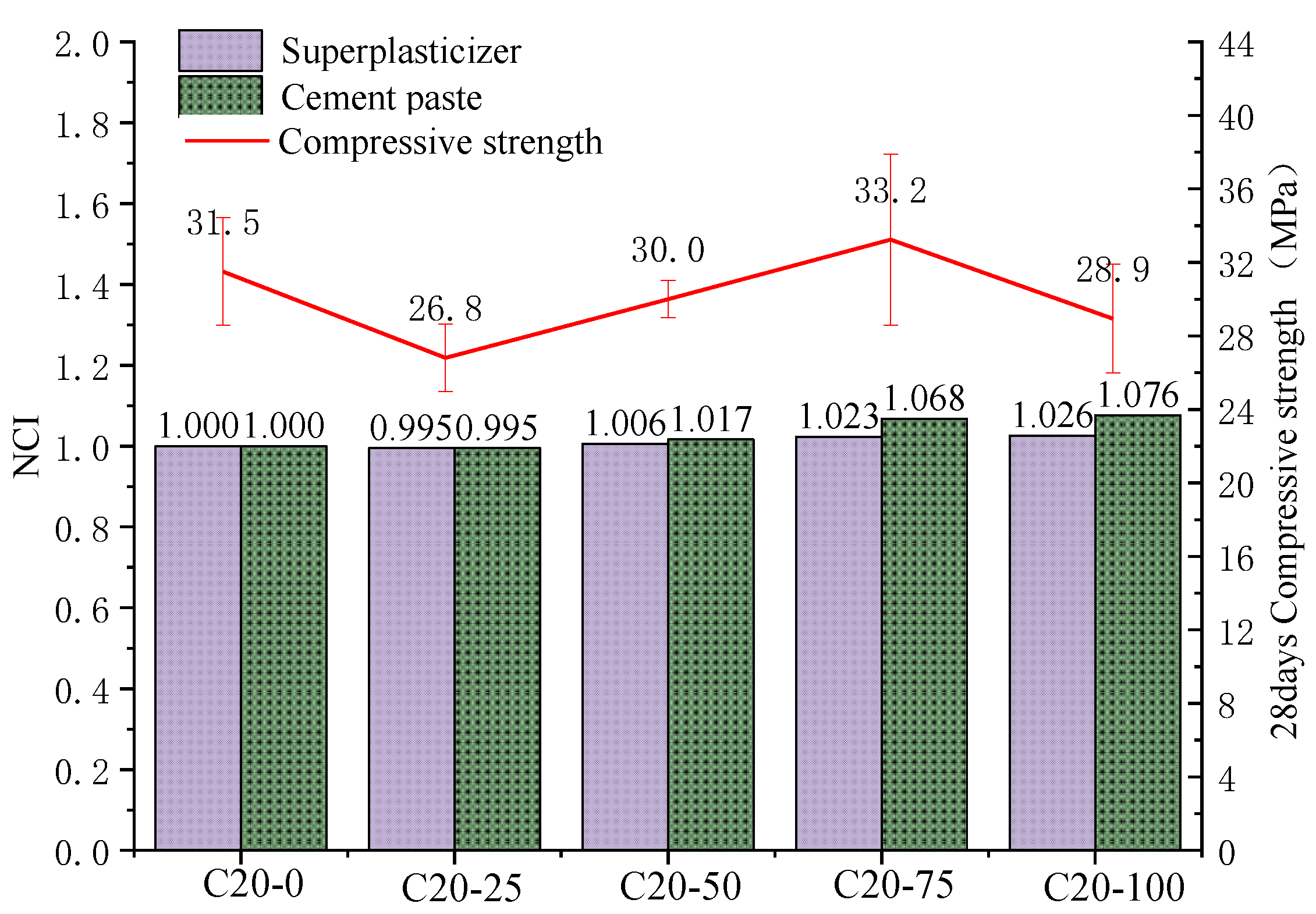 Buildings 12 01343 g020 550