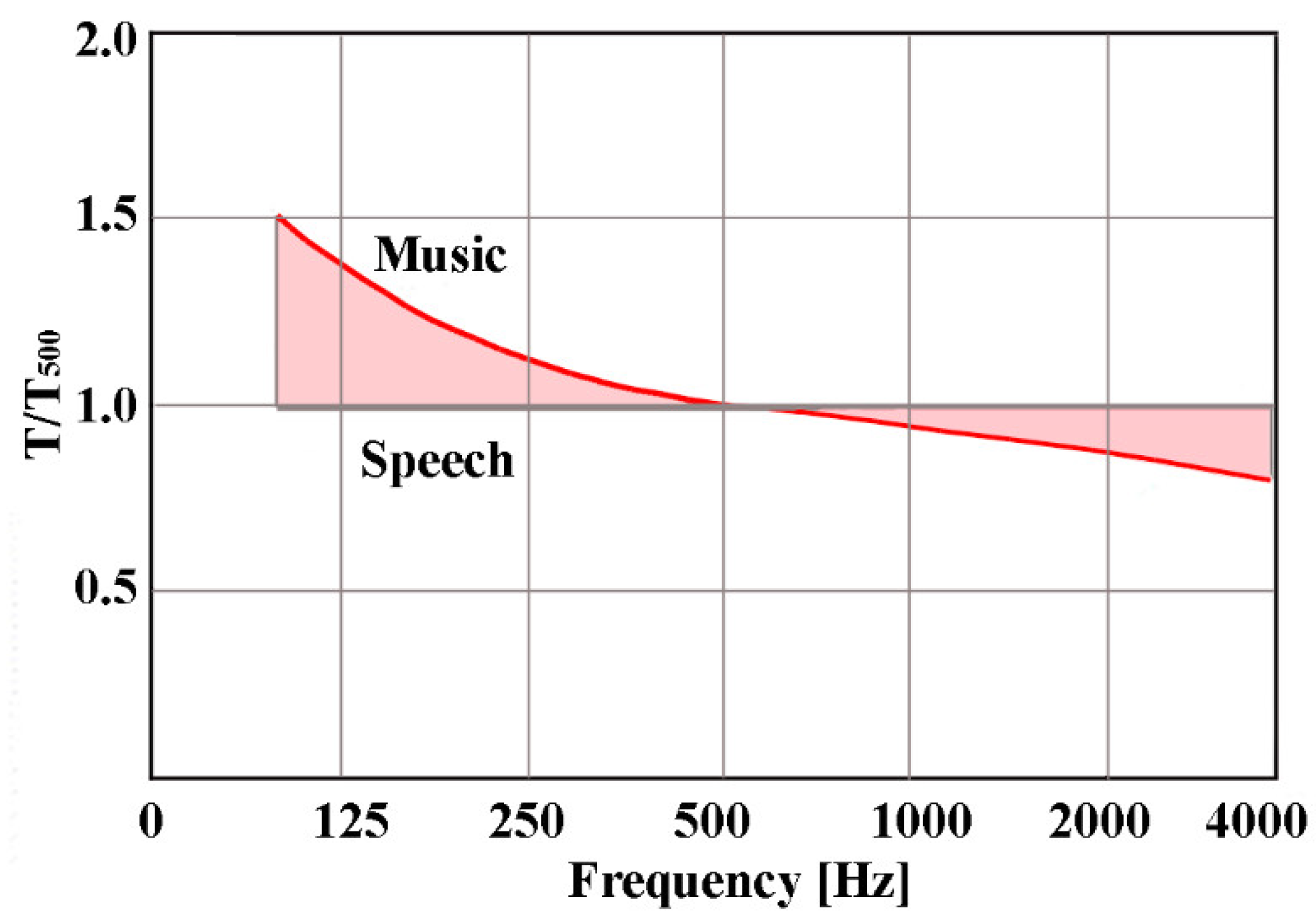 Buildings 12 01344 g007 550
