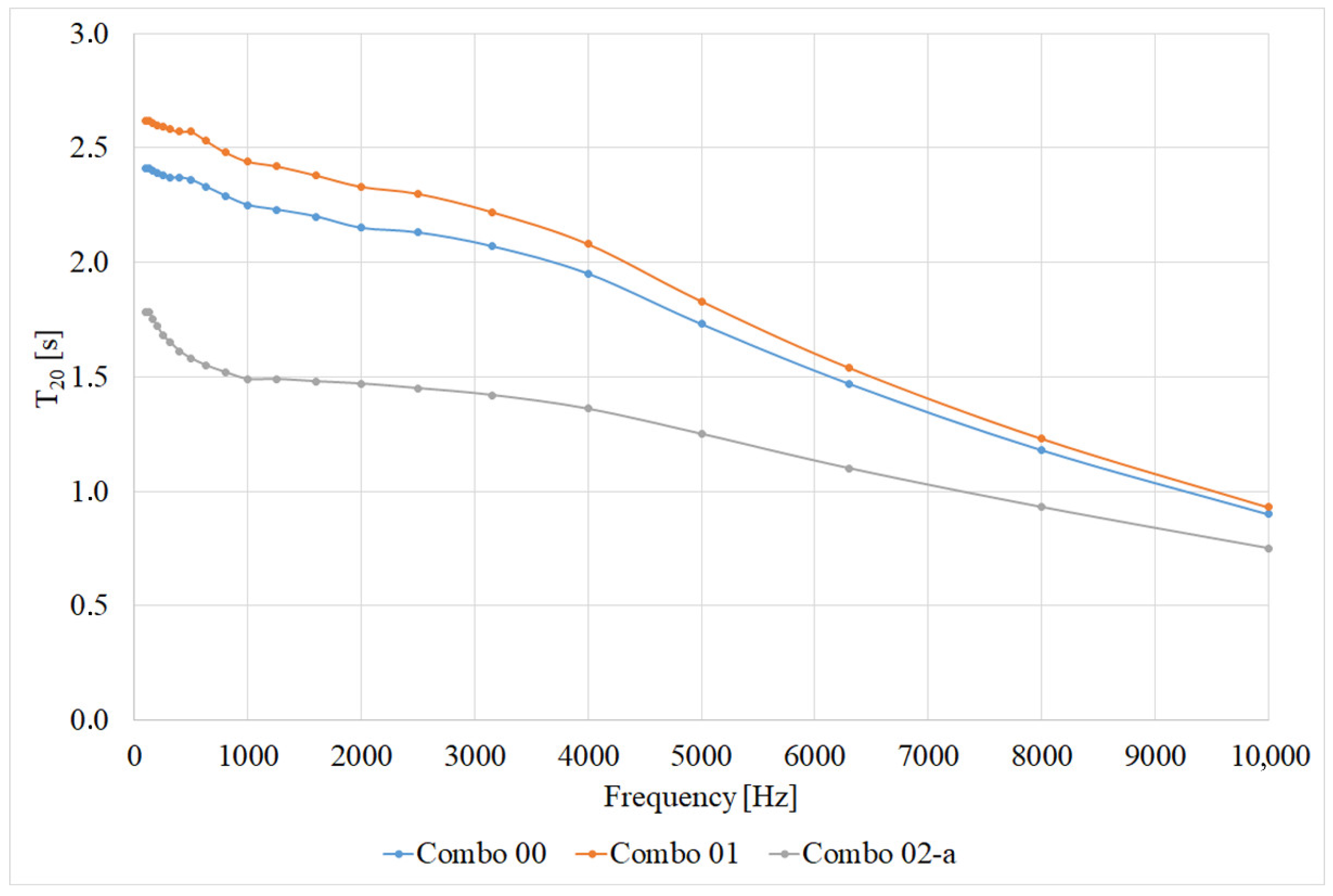 Buildings 12 01344 g010 550