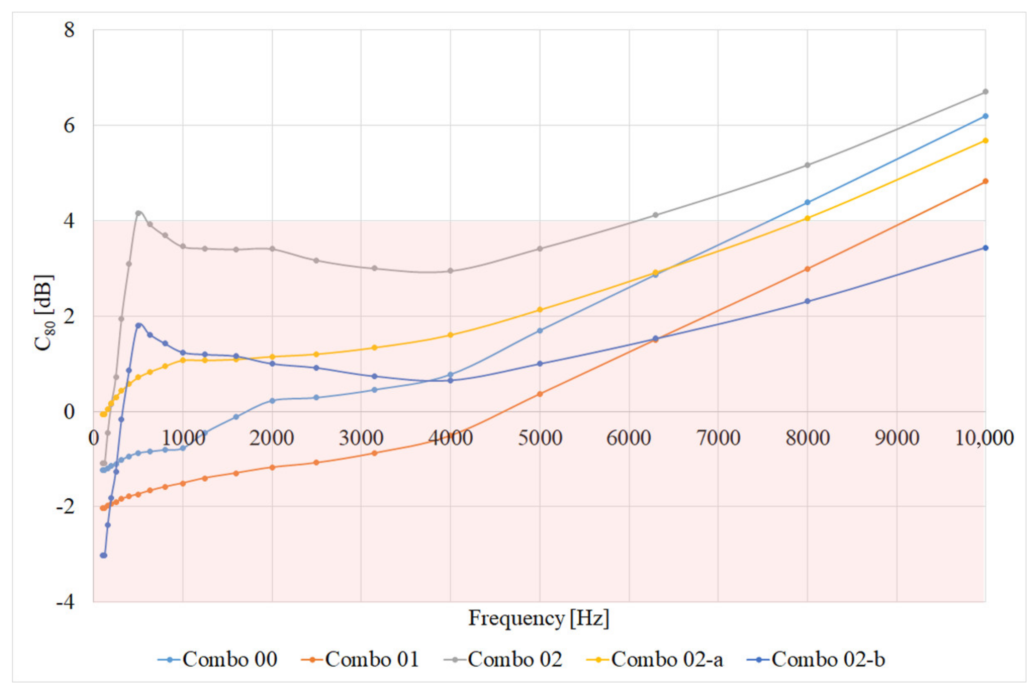Buildings 12 01344 g011 550
