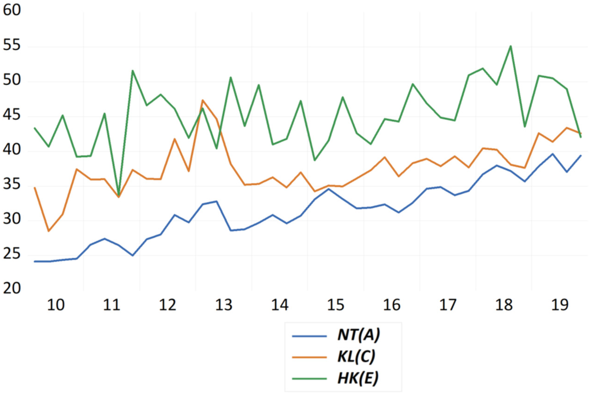 Buildings 12 01345 g003 550