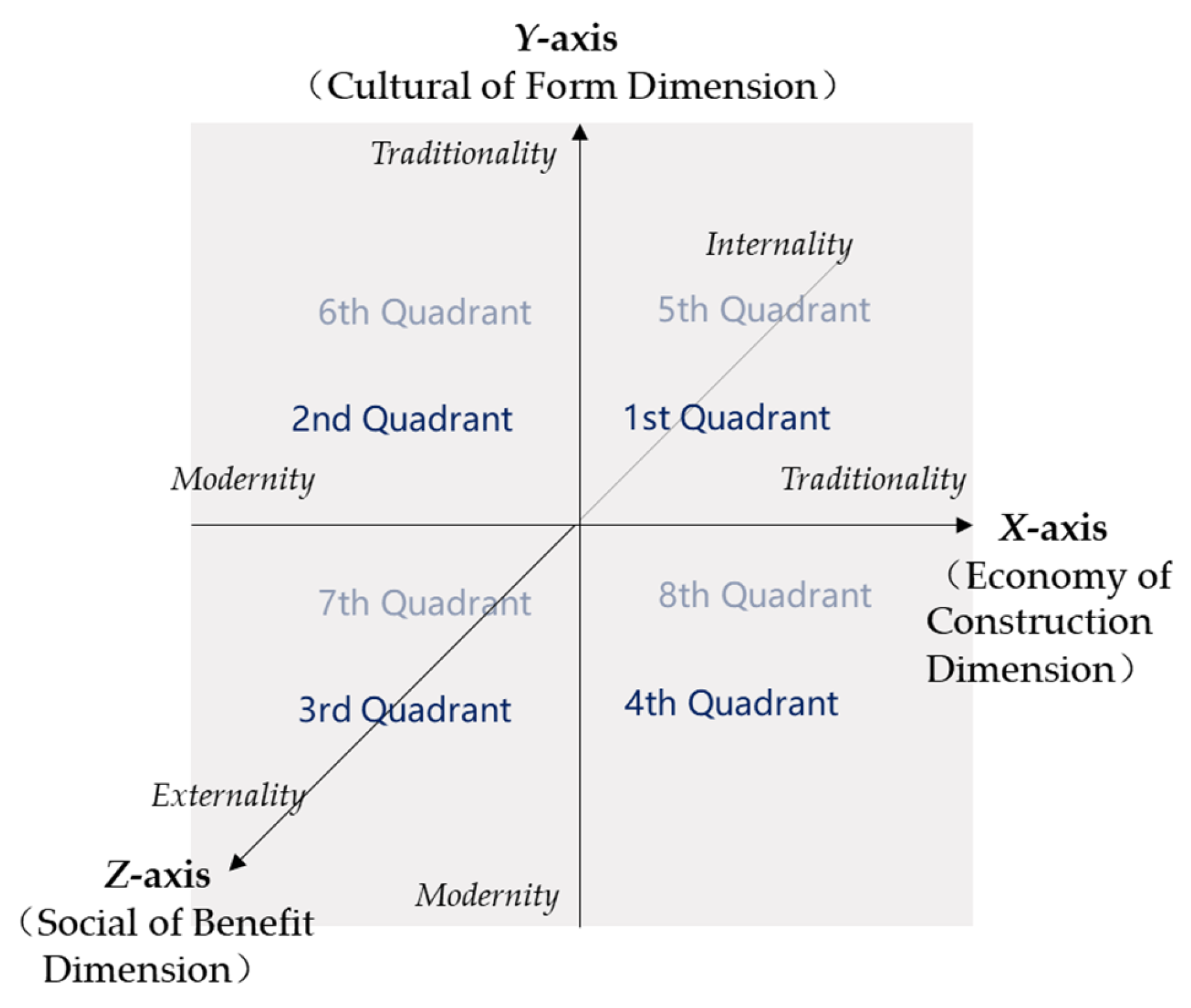 Buildings 12 01346 g004 550