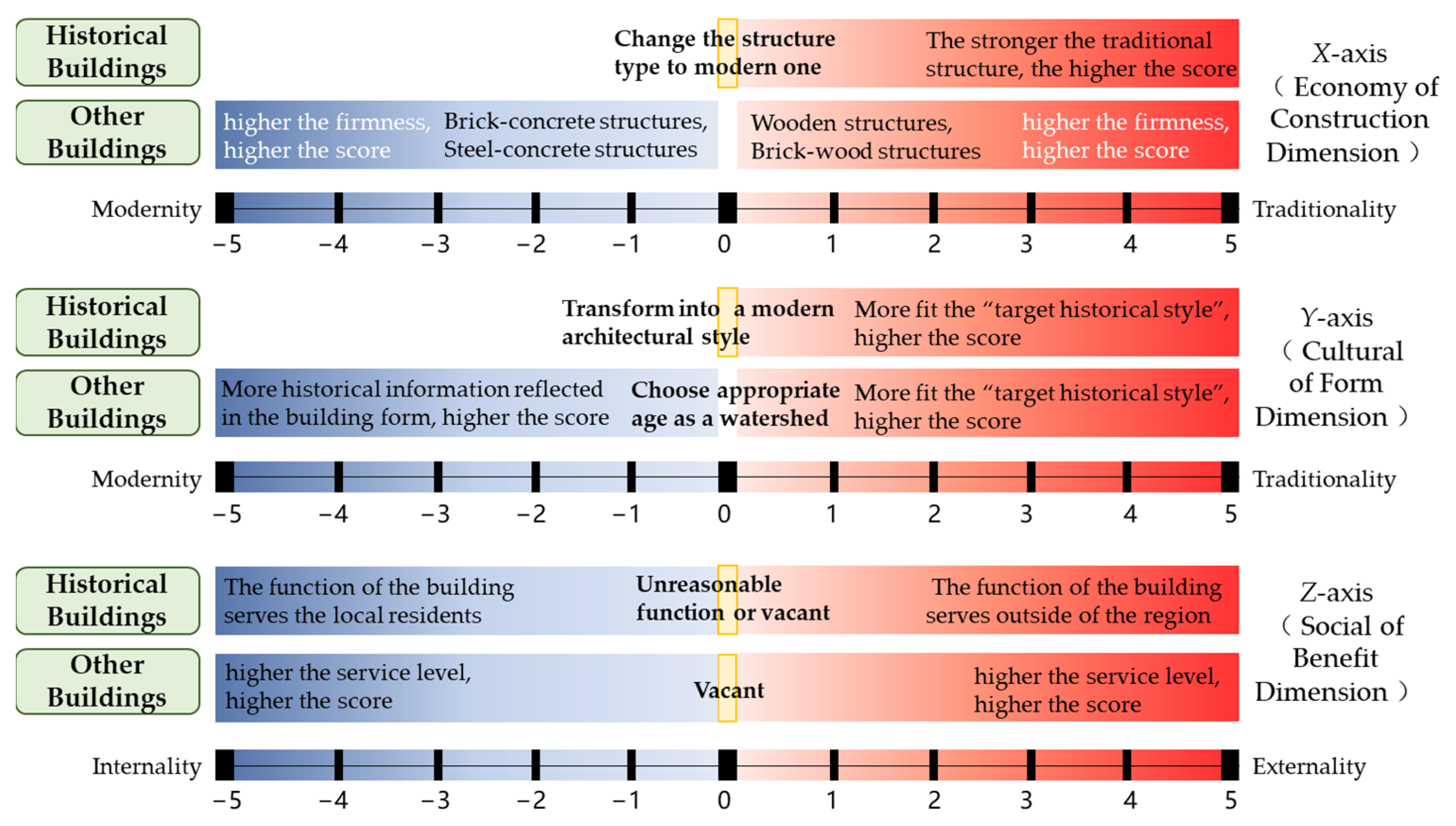 Buildings 12 01346 g005 550