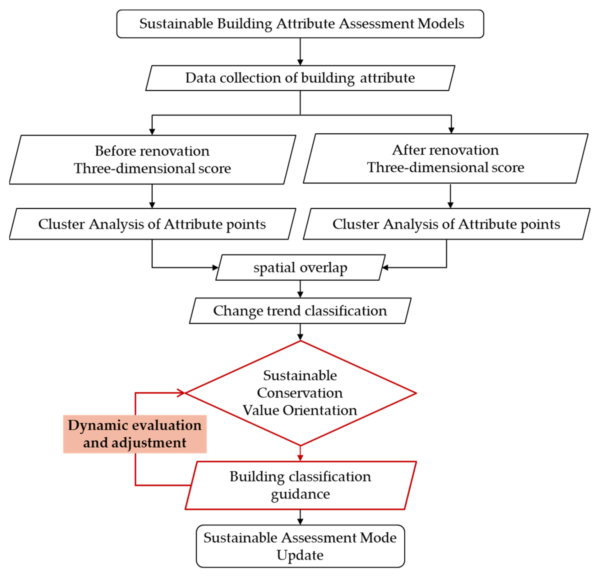 Buildings 12 01346 g007 550