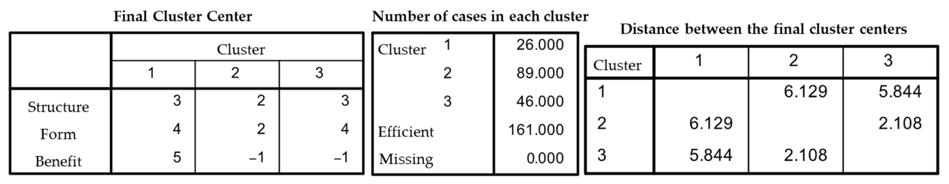 Buildings 12 01346 g0a1 550
