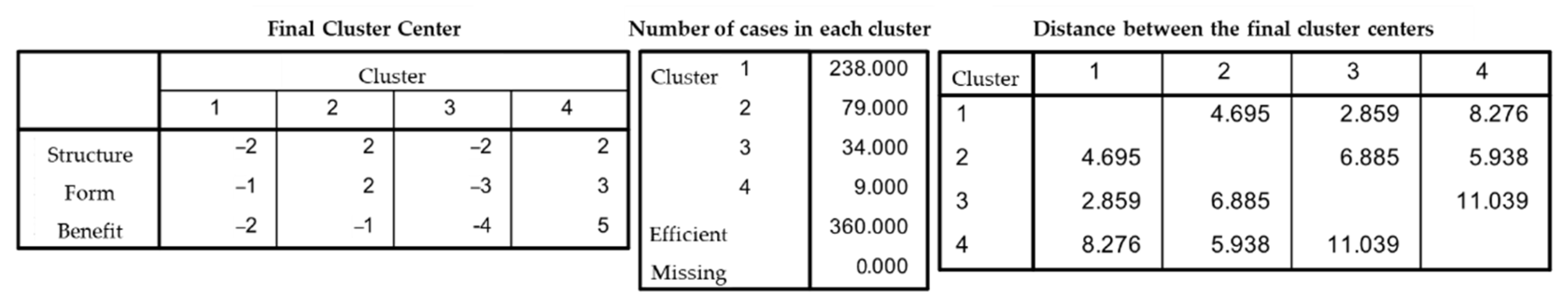 Buildings 12 01346 g0a2 550