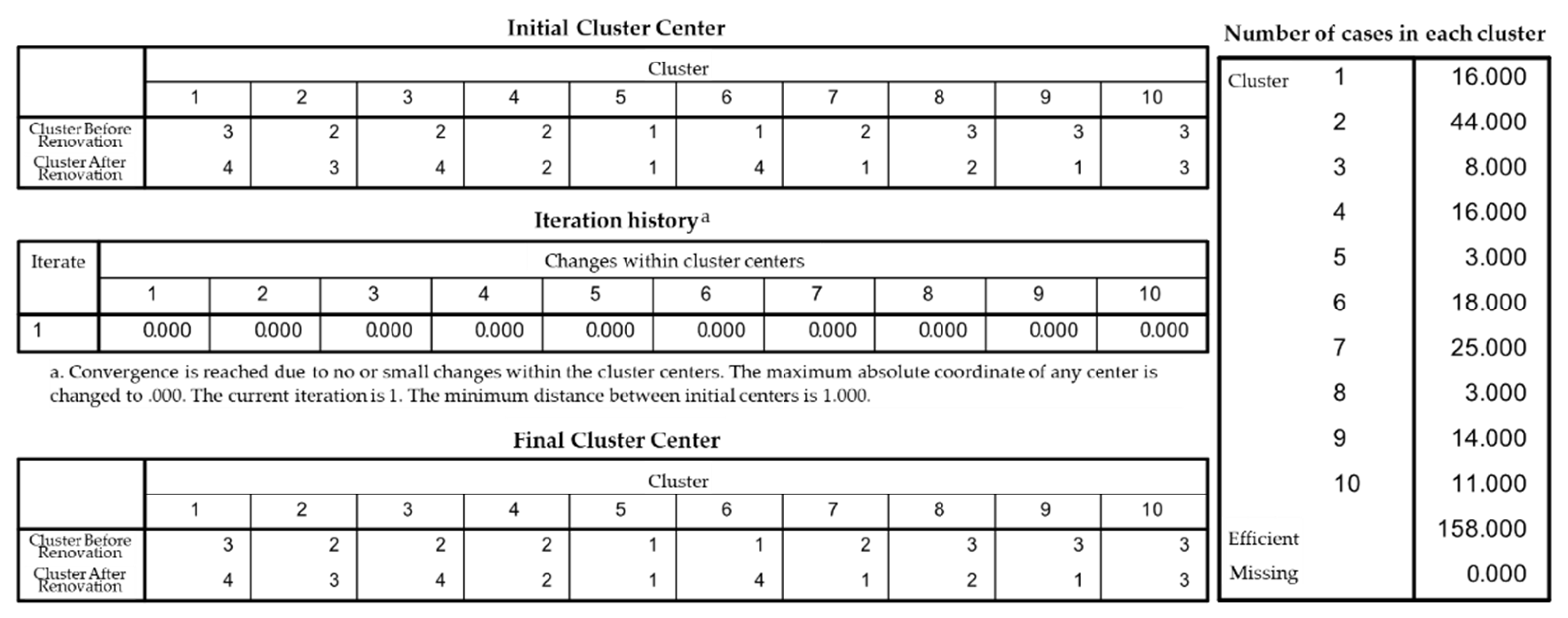 Buildings 12 01346 g0a5 550