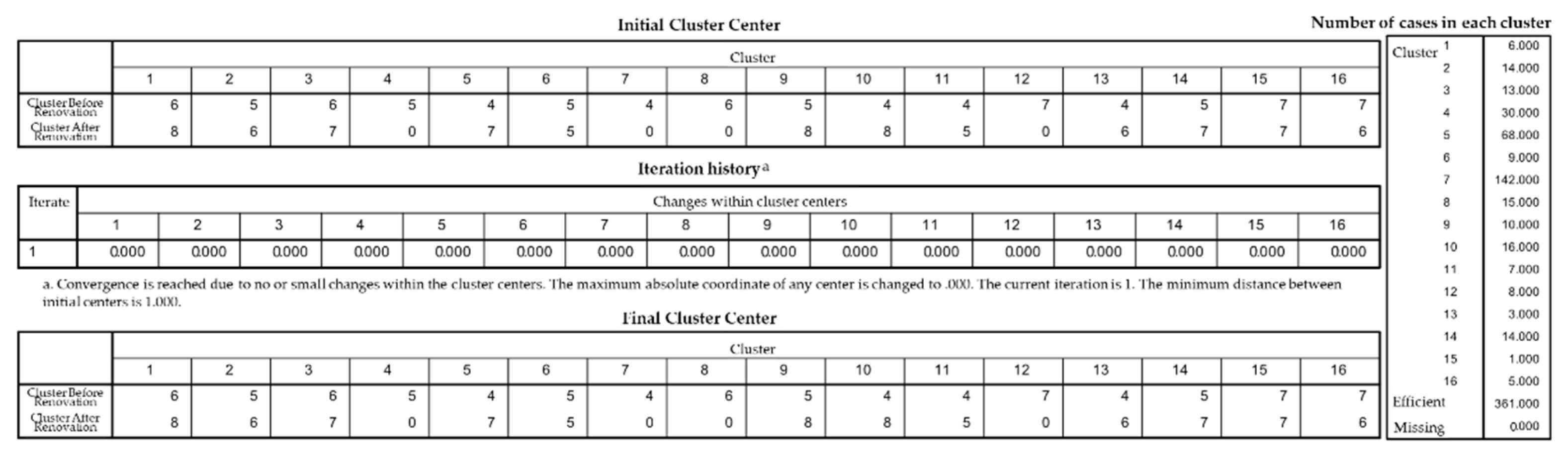 Buildings 12 01346 g0a6 550