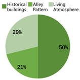 Buildings 12 01346 i003