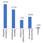 Buildings 12 01346 i004