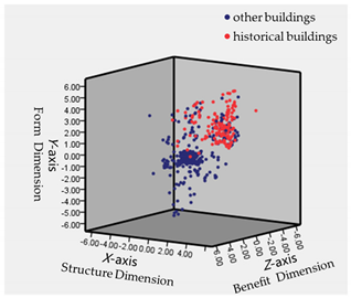 Buildings 12 01346 i015