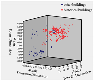 Buildings 12 01346 i016