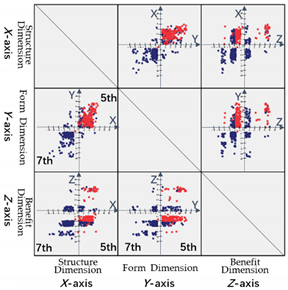 Buildings 12 01346 i017