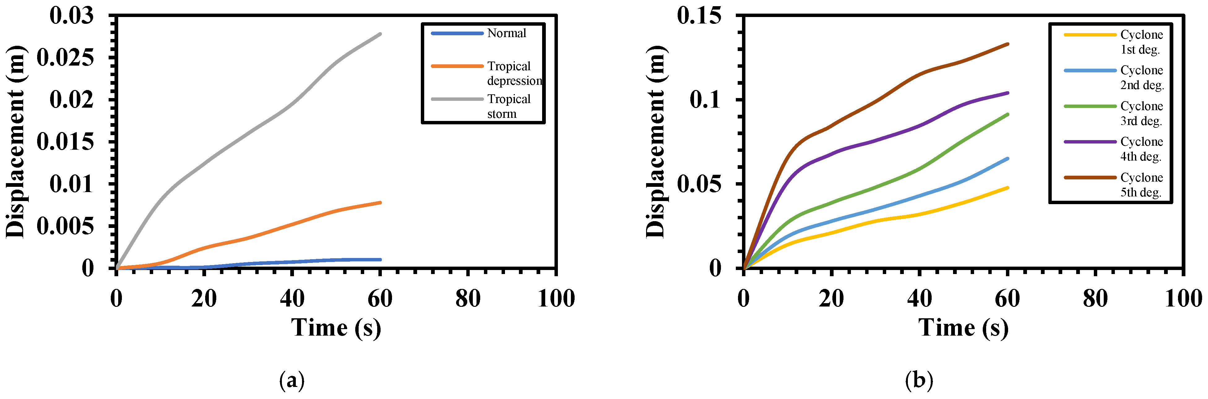 Buildings 12 01347 g010 550