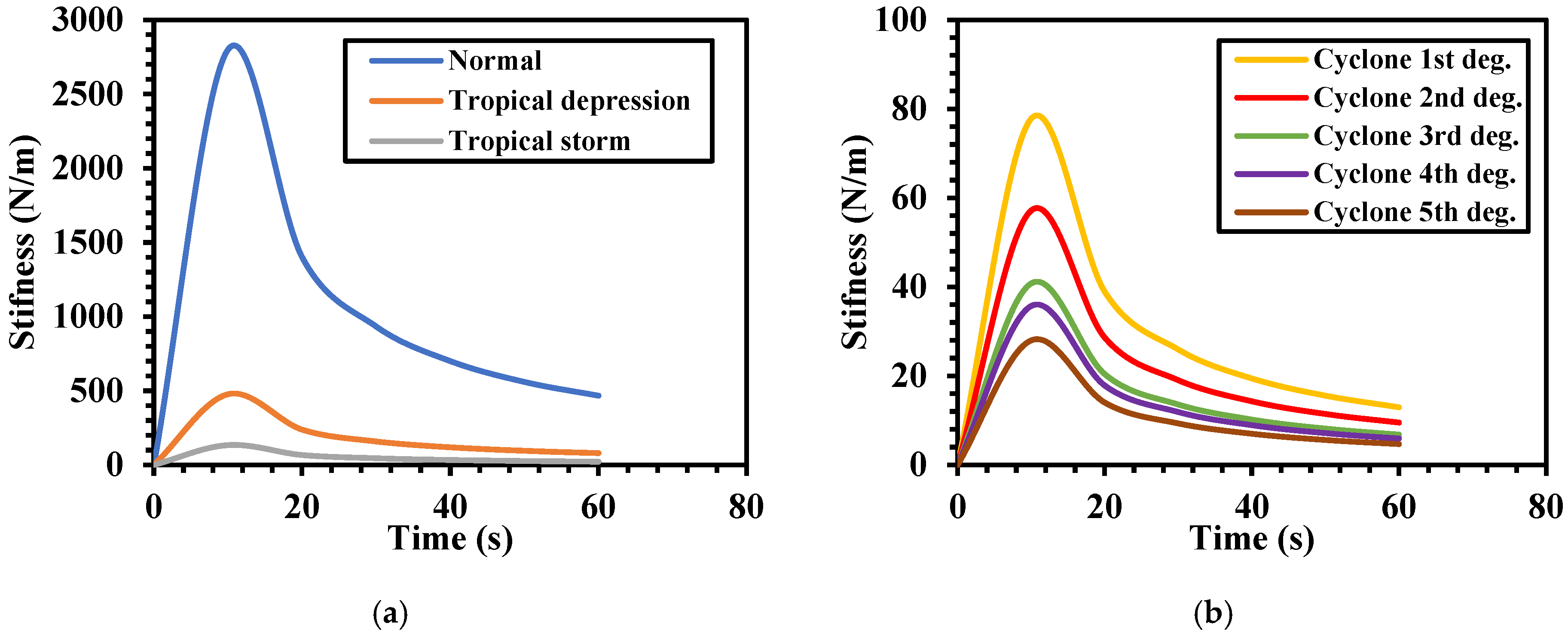 Buildings 12 01347 g012 550