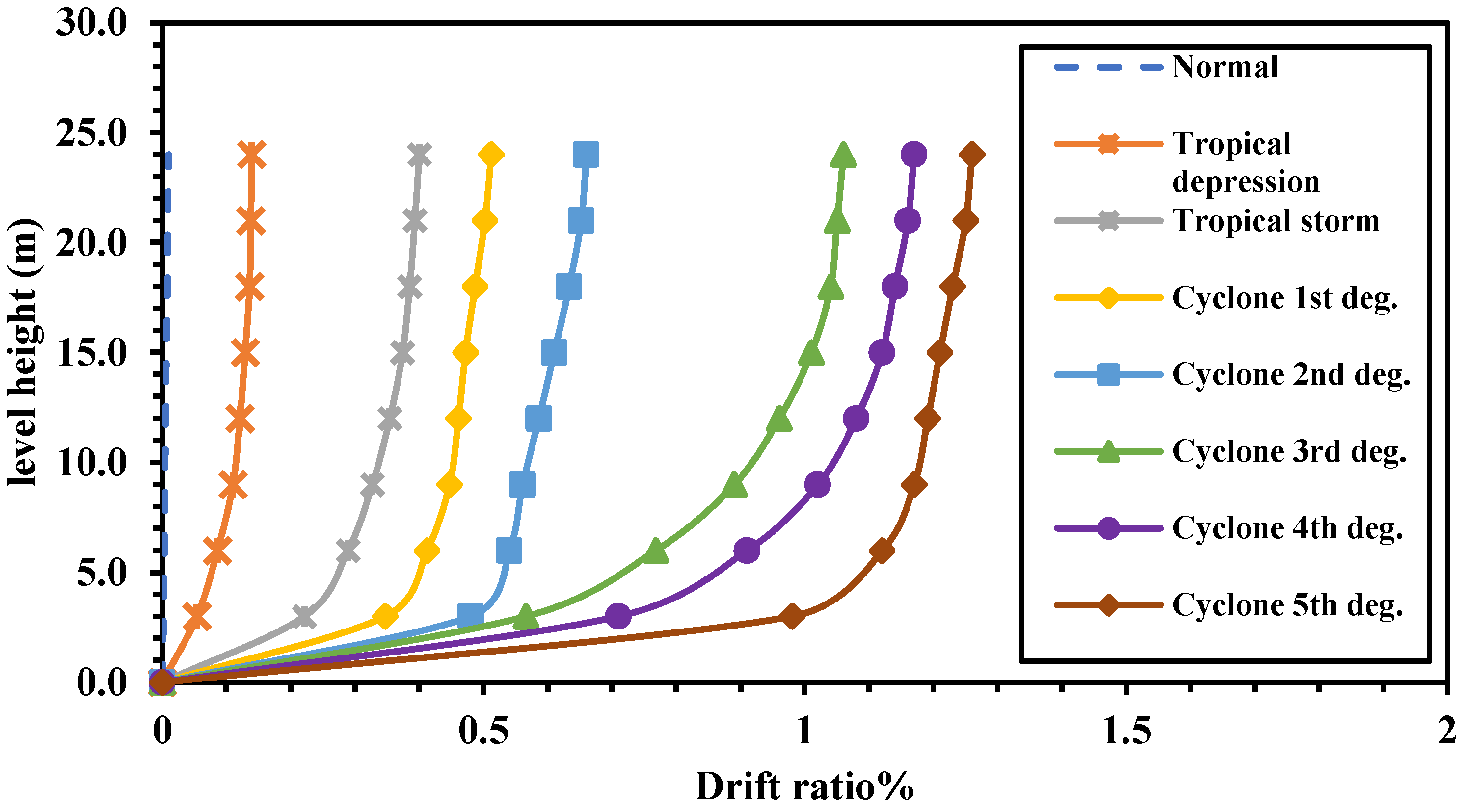 Buildings 12 01347 g013 550