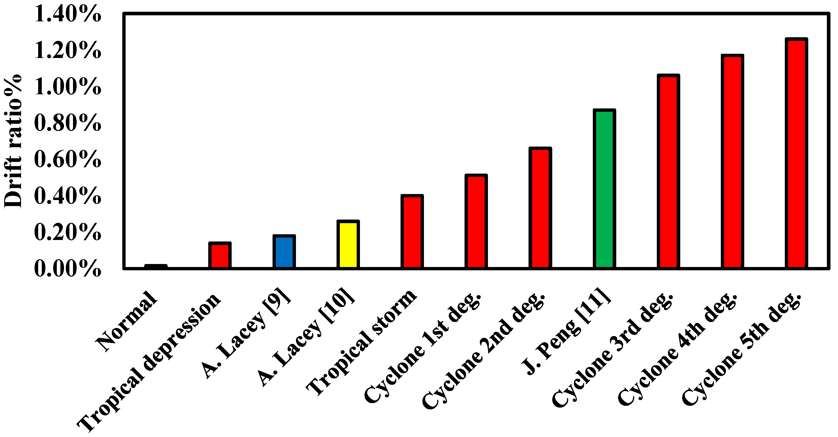 Buildings 12 01347 g014 550