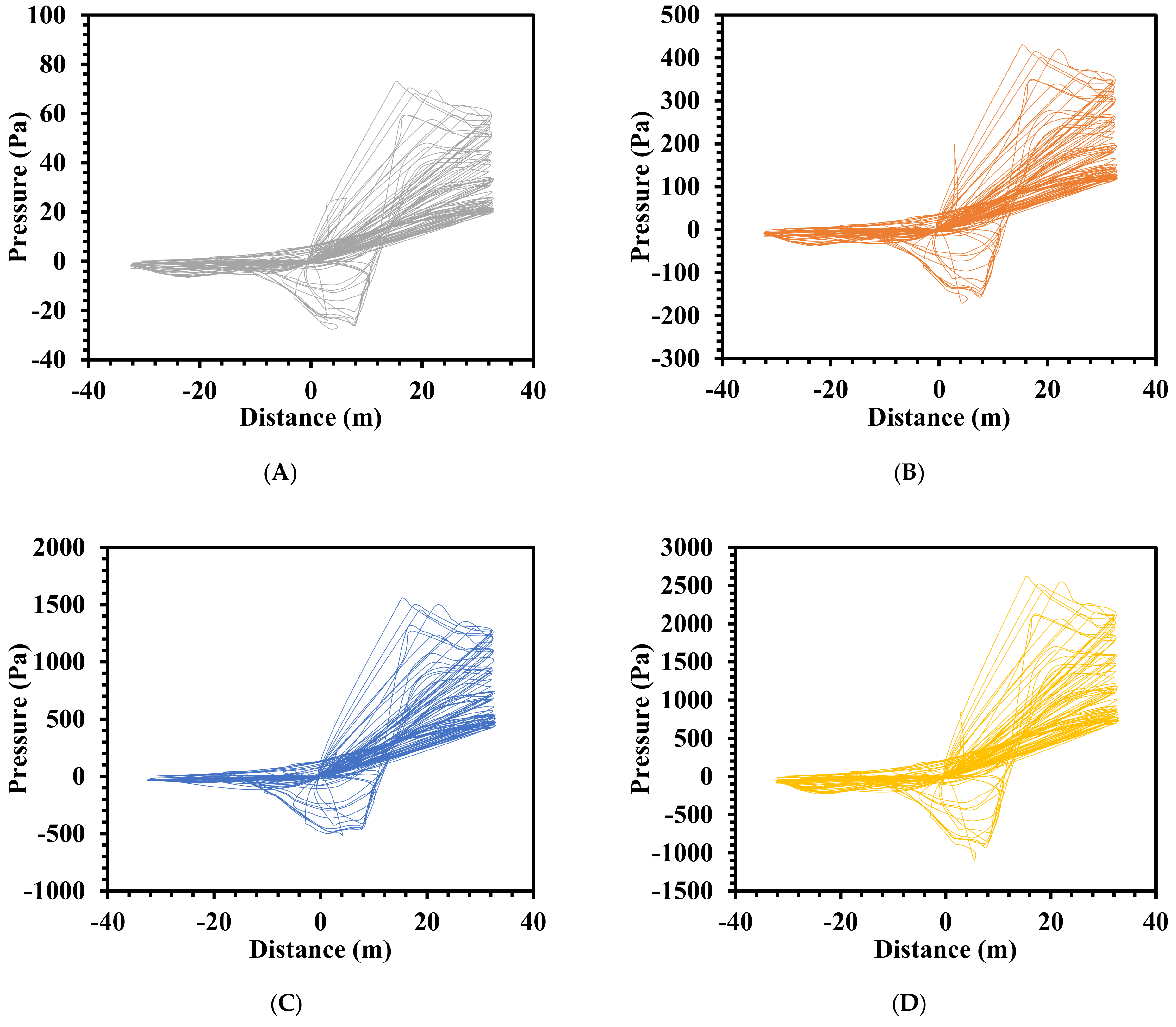 Buildings 12 01347 g018a 550