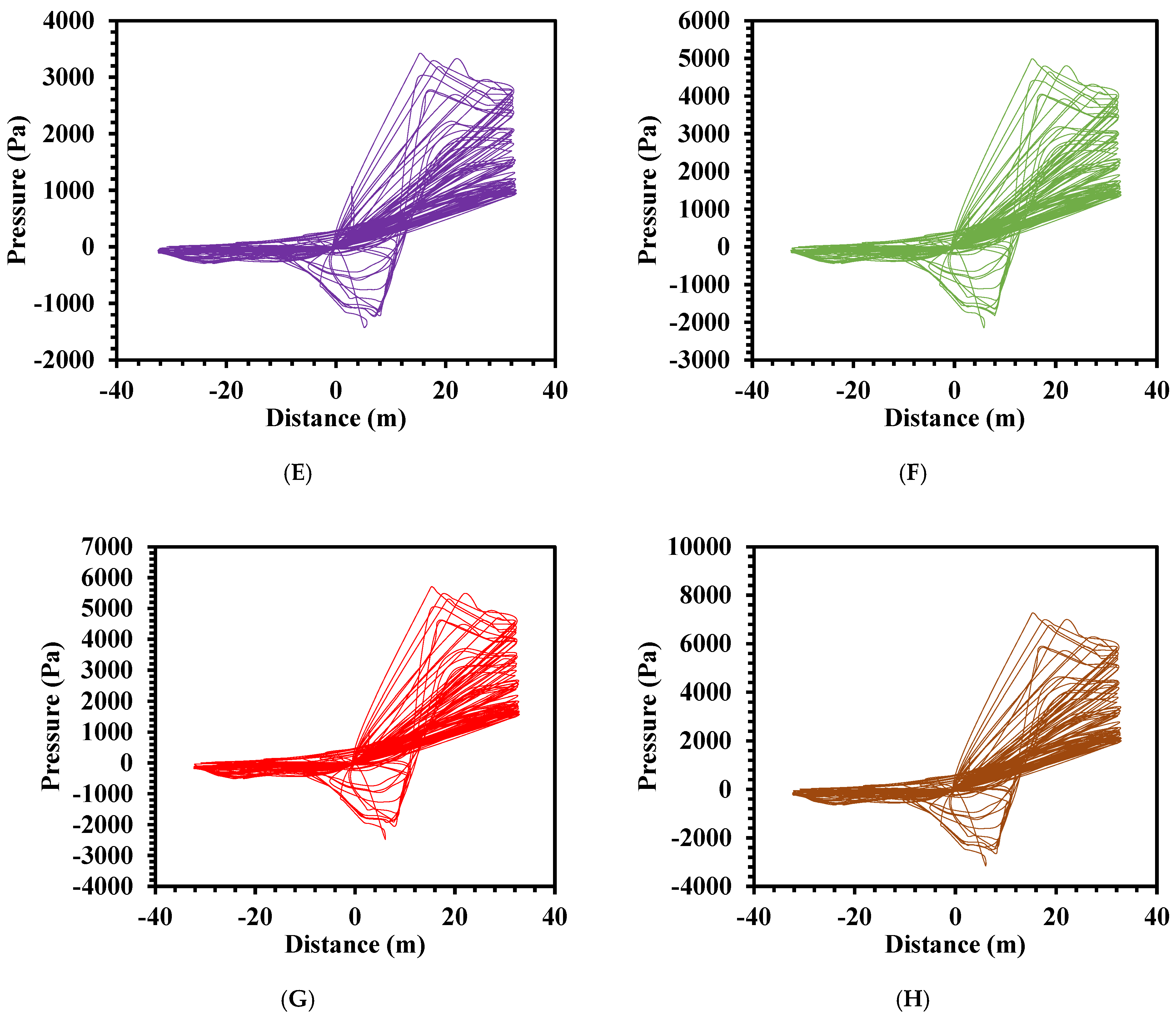 Buildings 12 01347 g018b 550