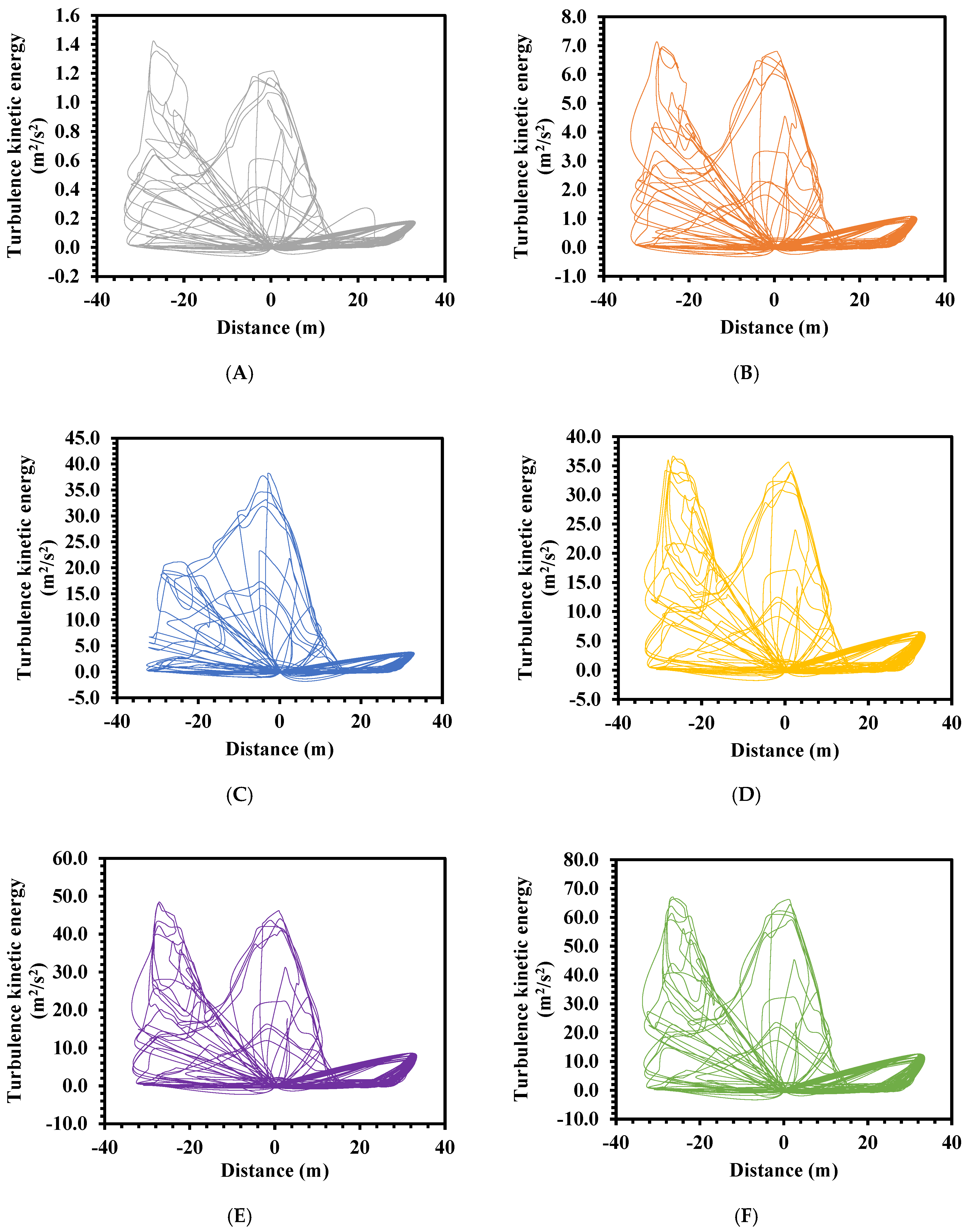 Buildings 12 01347 g019a 550