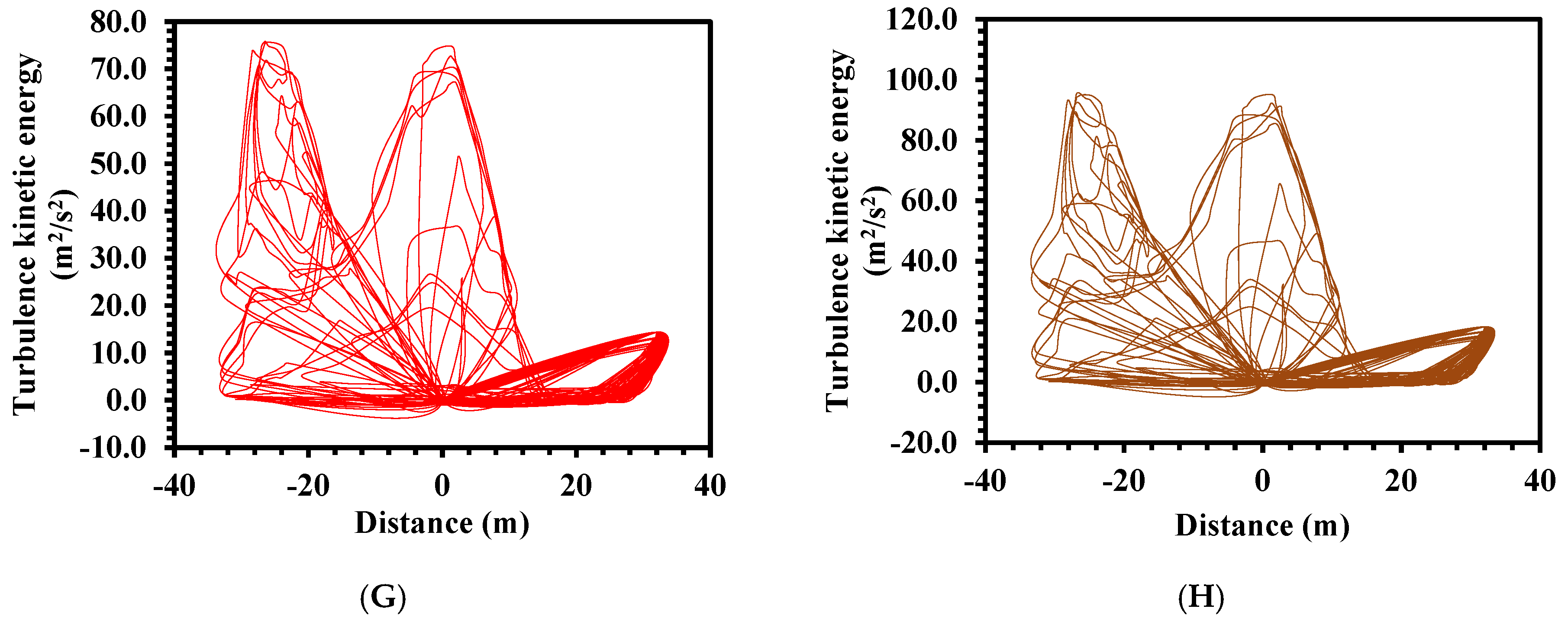 Buildings 12 01347 g019b 550