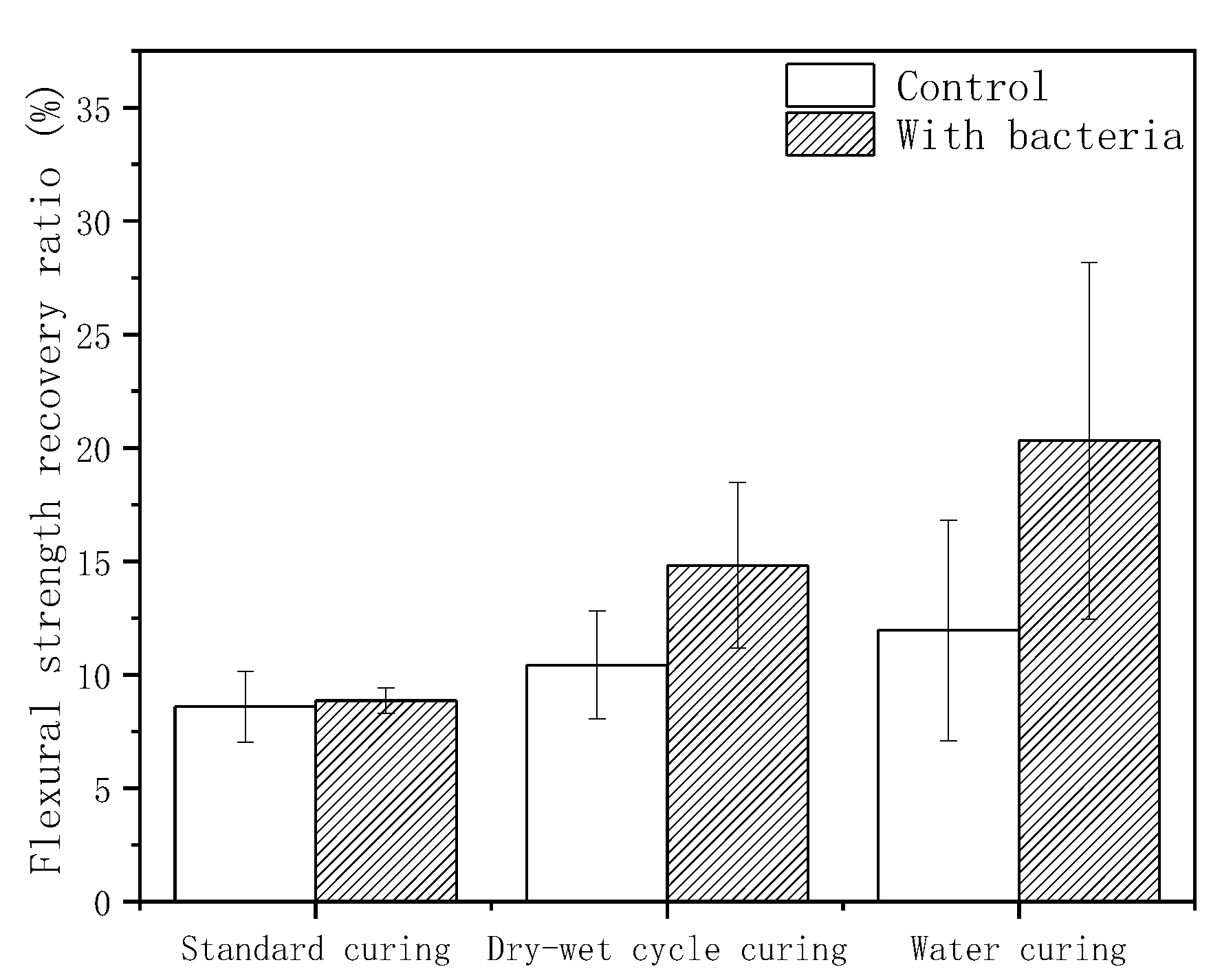 Buildings 12 01348 g006