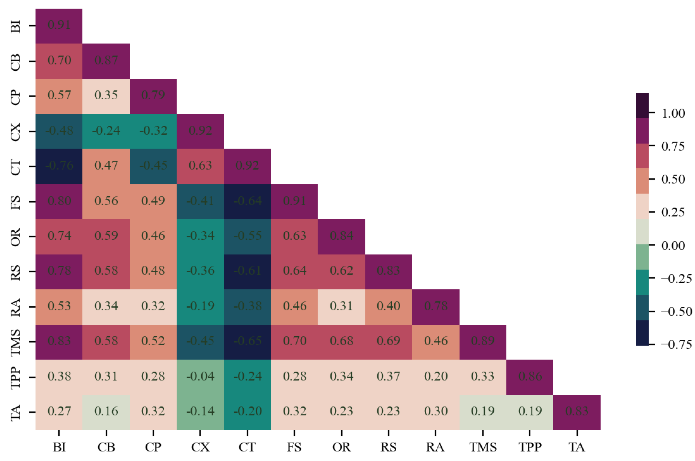 Buildings 12 01349 g002