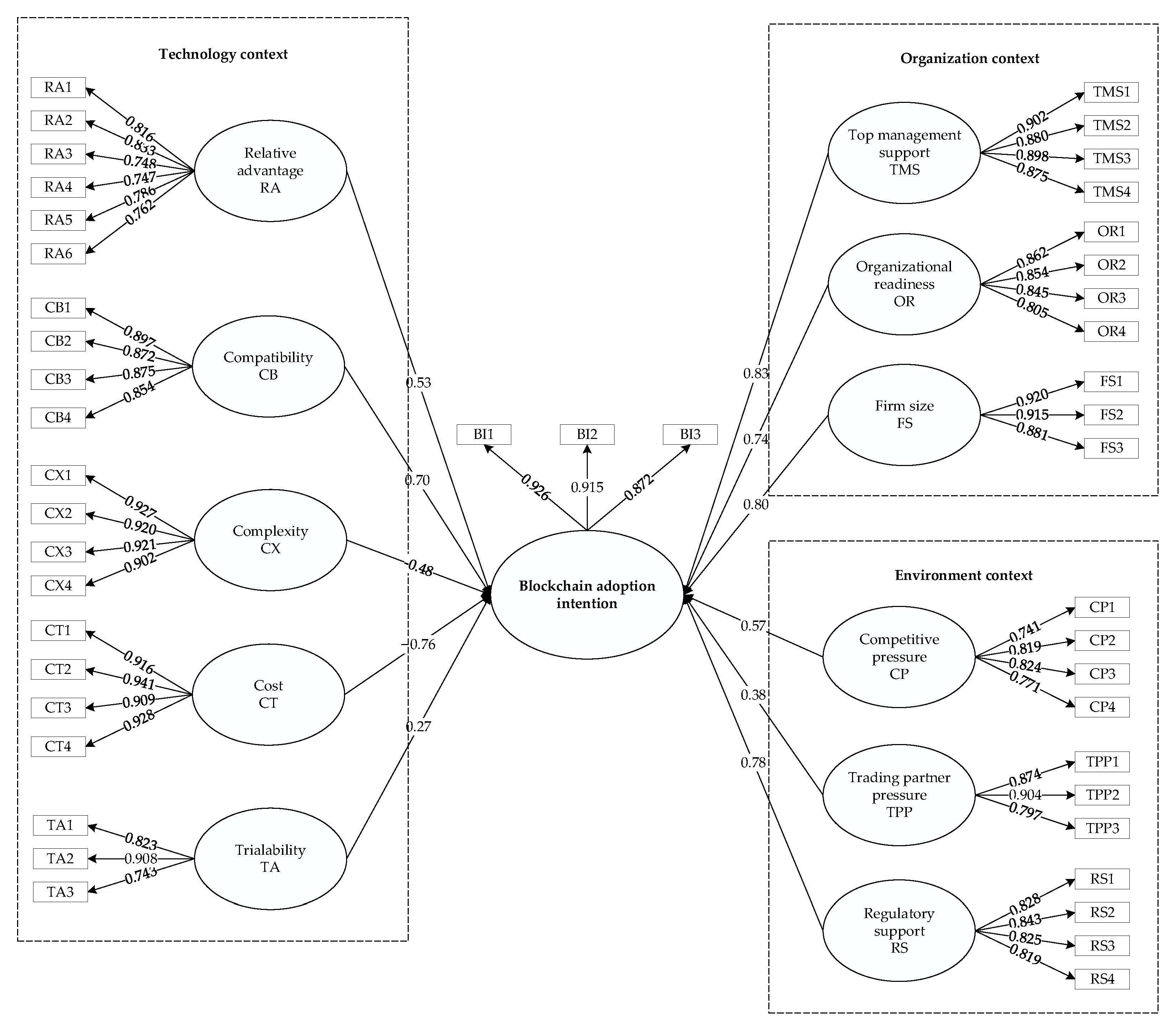 Buildings 12 01349 g003