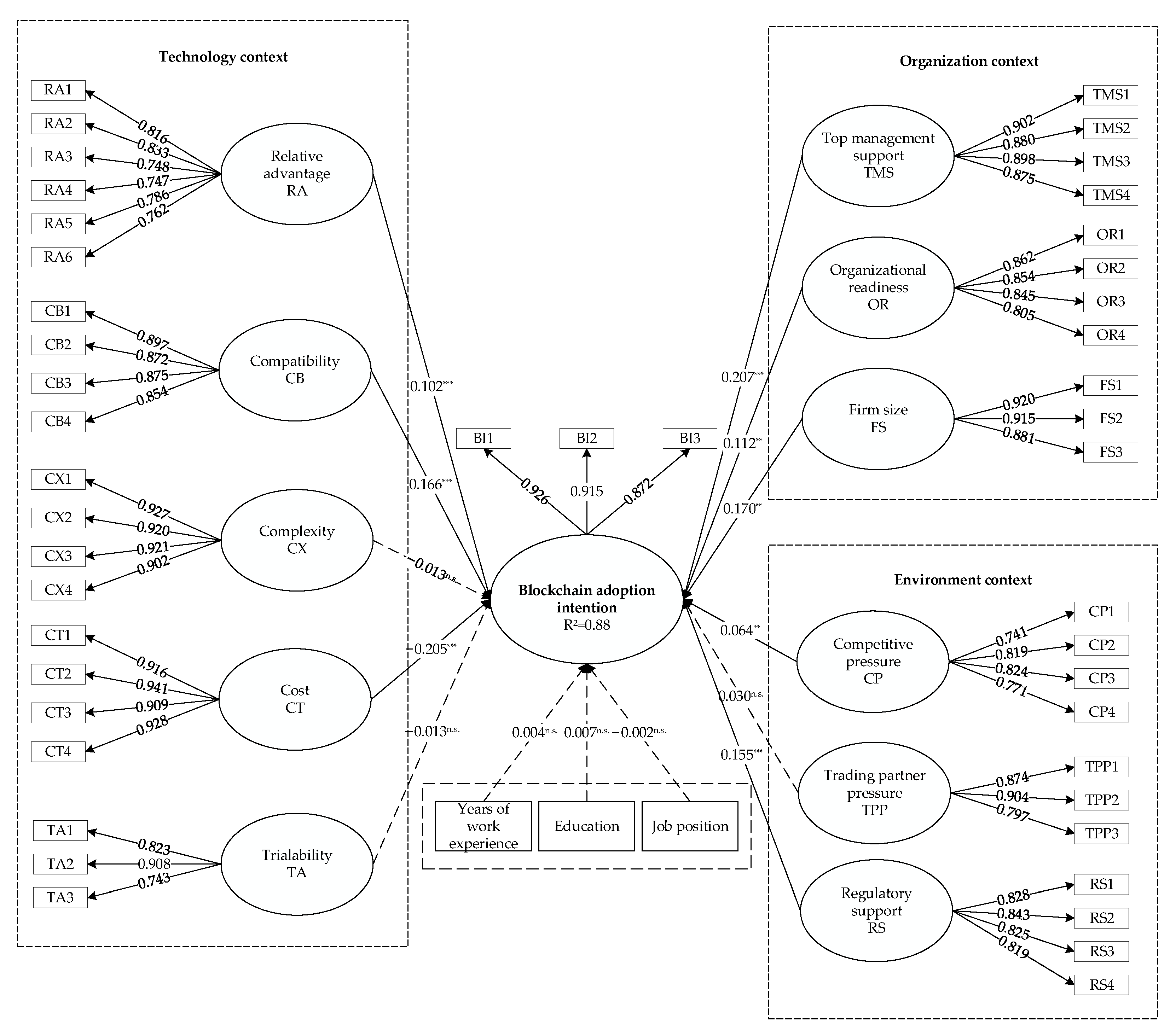 Buildings 12 01349 g004