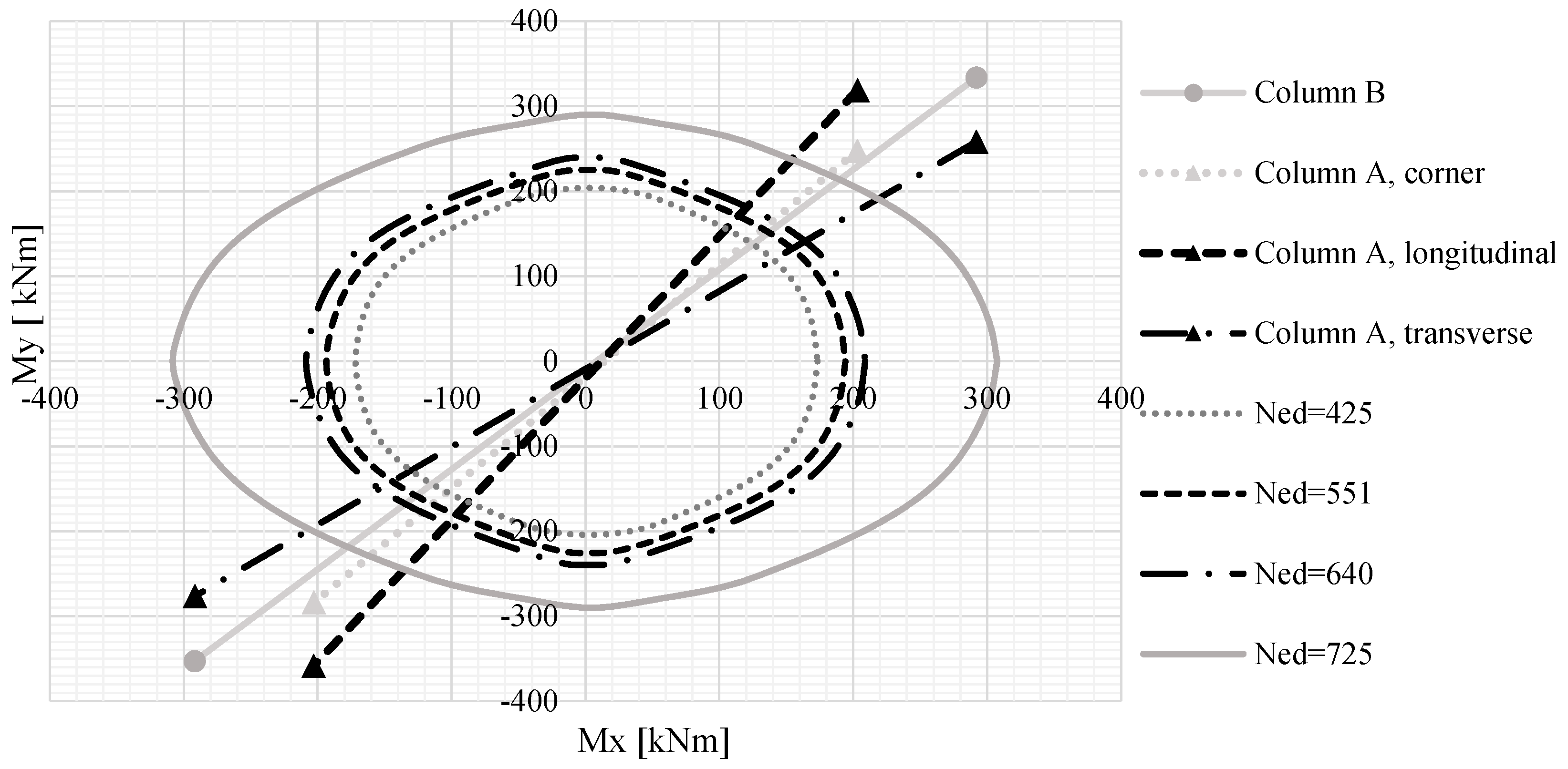 Buildings 12 01350 g009 550
