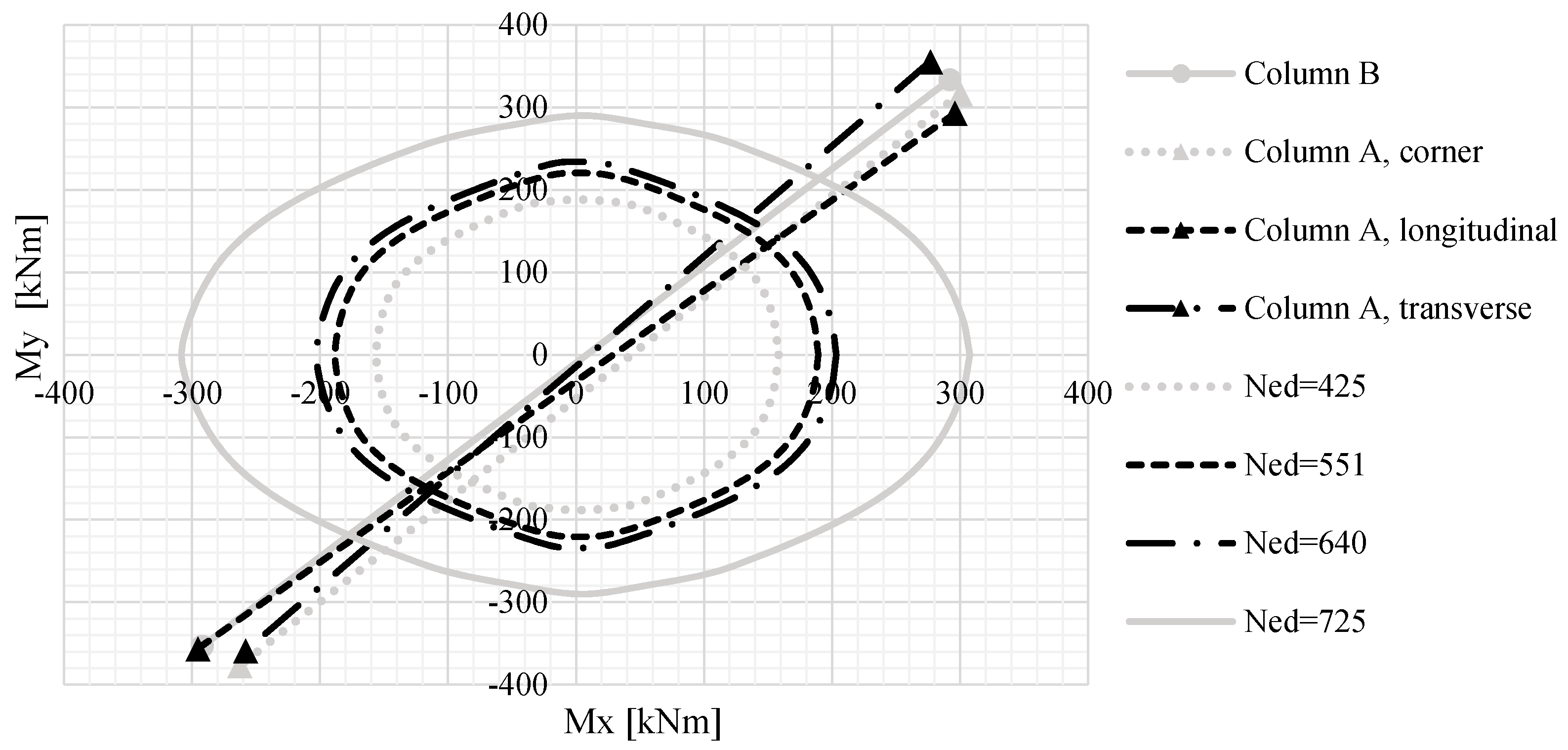 Buildings 12 01350 g012 550