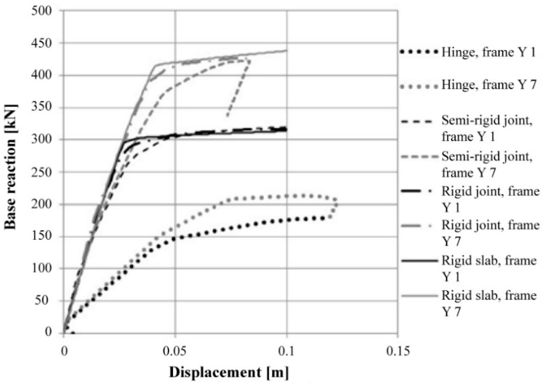 Buildings 12 01350 g014 550